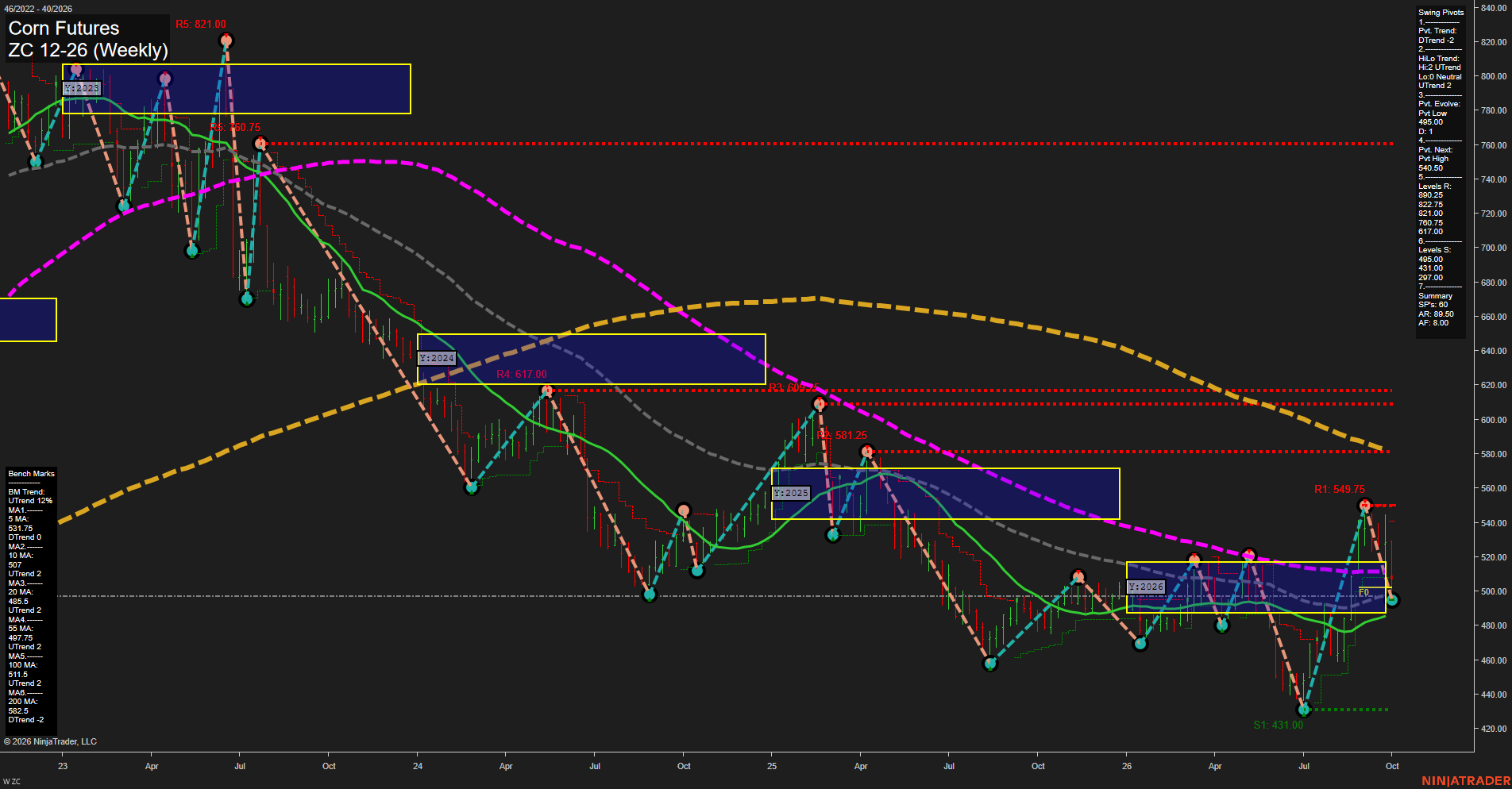 ZC Corn Futures Weekly Chart Analysis: 2026-Oct-04 18:10 CT