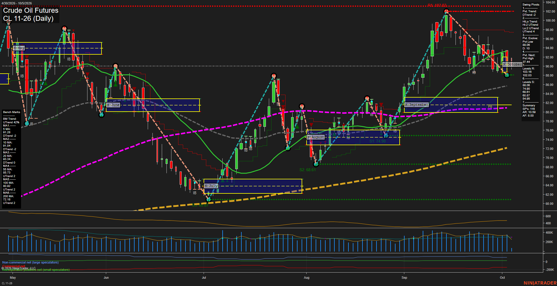 CL Daily Chart Analysis: 2026-10-05 CT CL Daily Chart Analysis: 2026-10-05 CT
