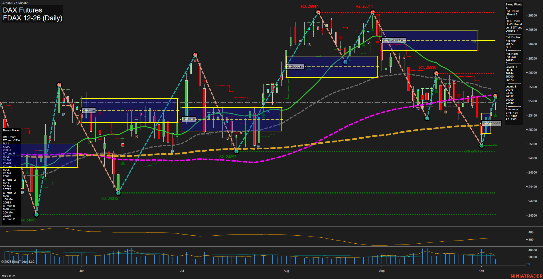 FDAX DAX Futures Daily Chart Analysis: 2026-Oct-06 07:04 CT