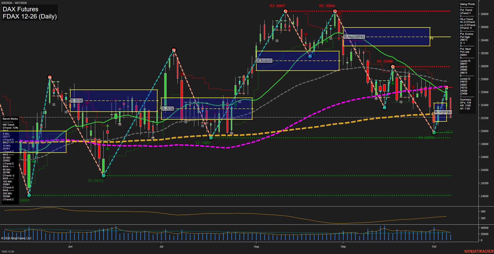FDAX DAX Futures Daily Chart Analysis: 2026-Oct-07 07:05 CT