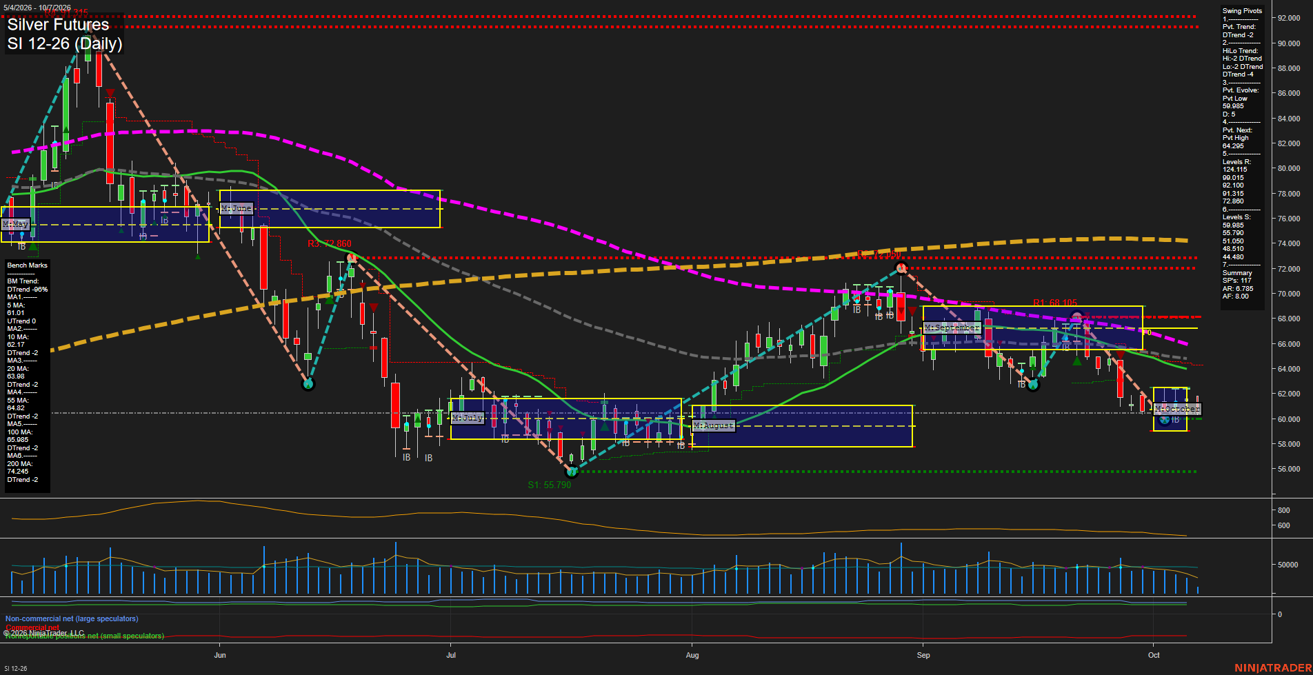 SI Silver Futures Daily Chart Analysis: 2026-Oct-07 07:09 CT