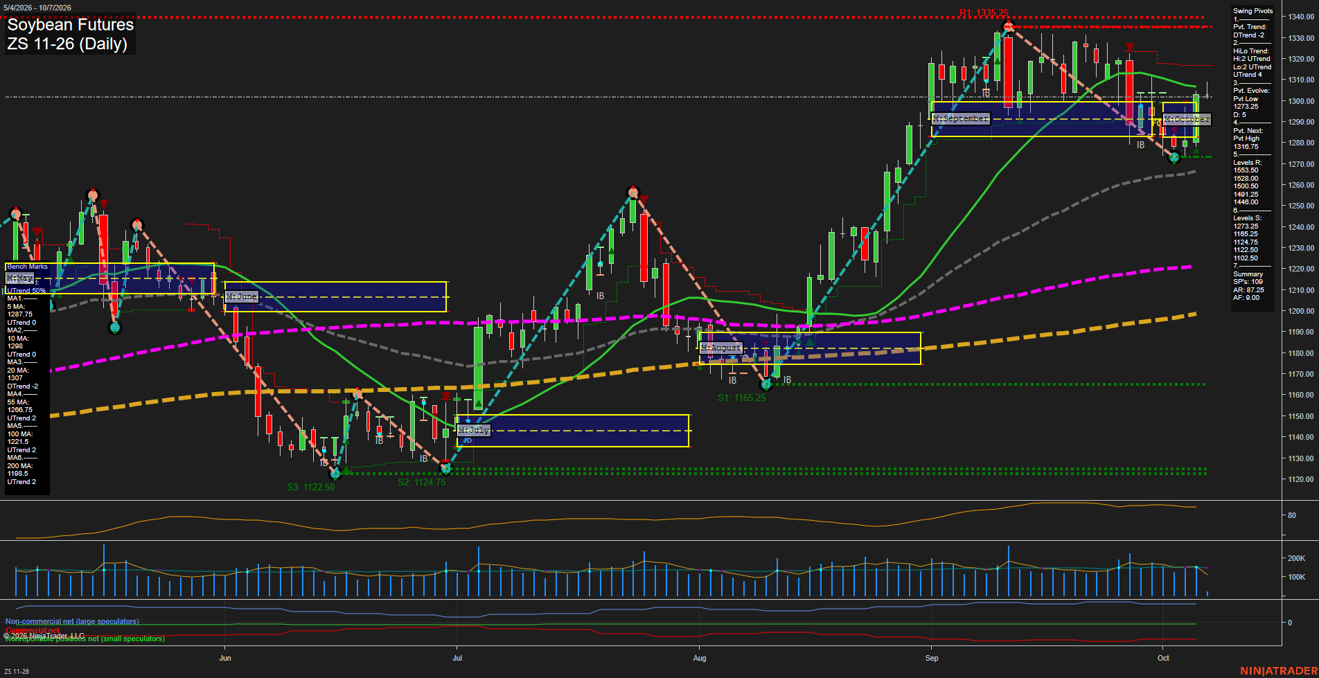 ZS Soybean Futures Daily Chart Analysis: 2026-Oct-07 07:13 CT