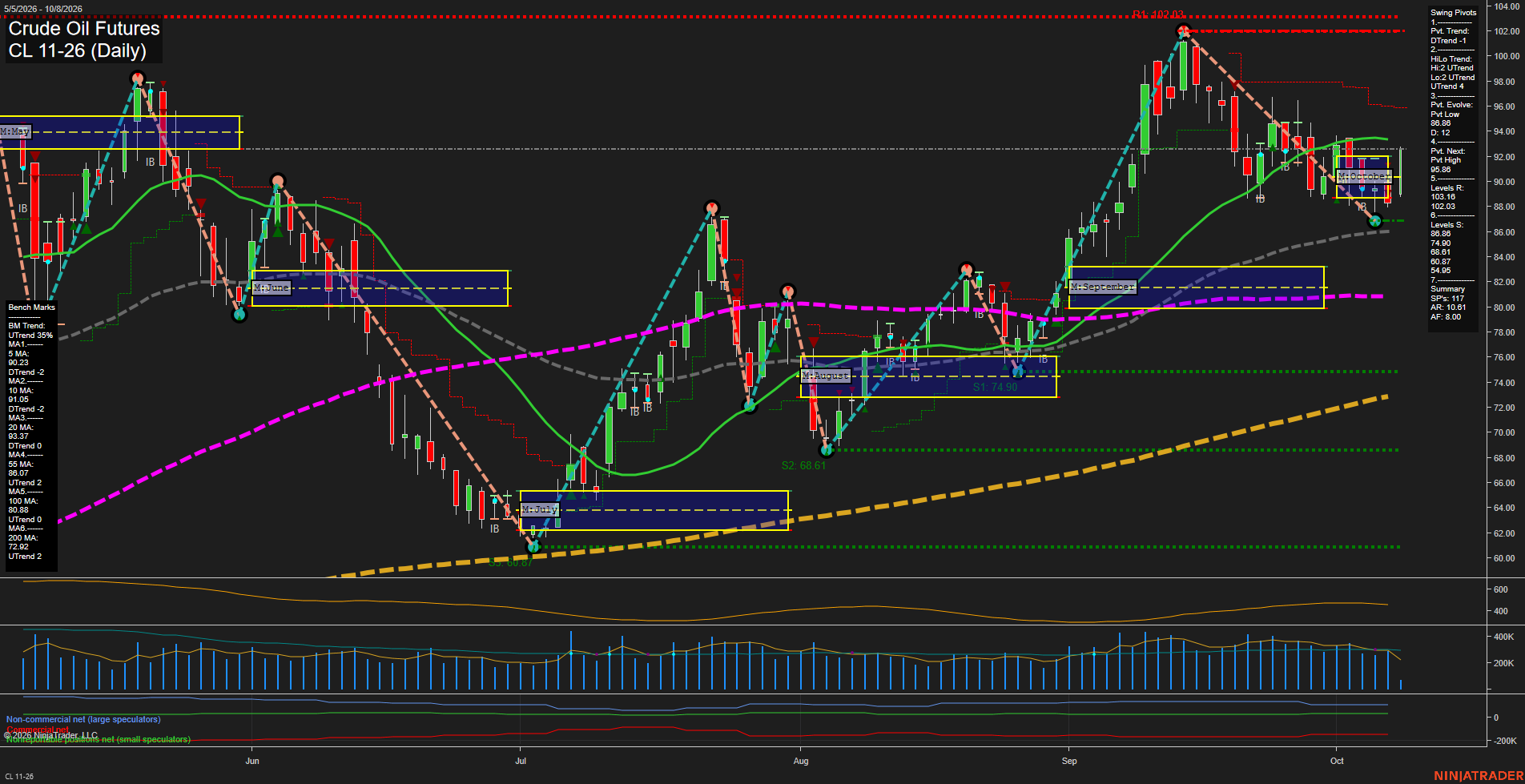 CL Daily Chart Analysis: 2026-10-08 CT CL Daily Chart Analysis: 2026-10-08 CT