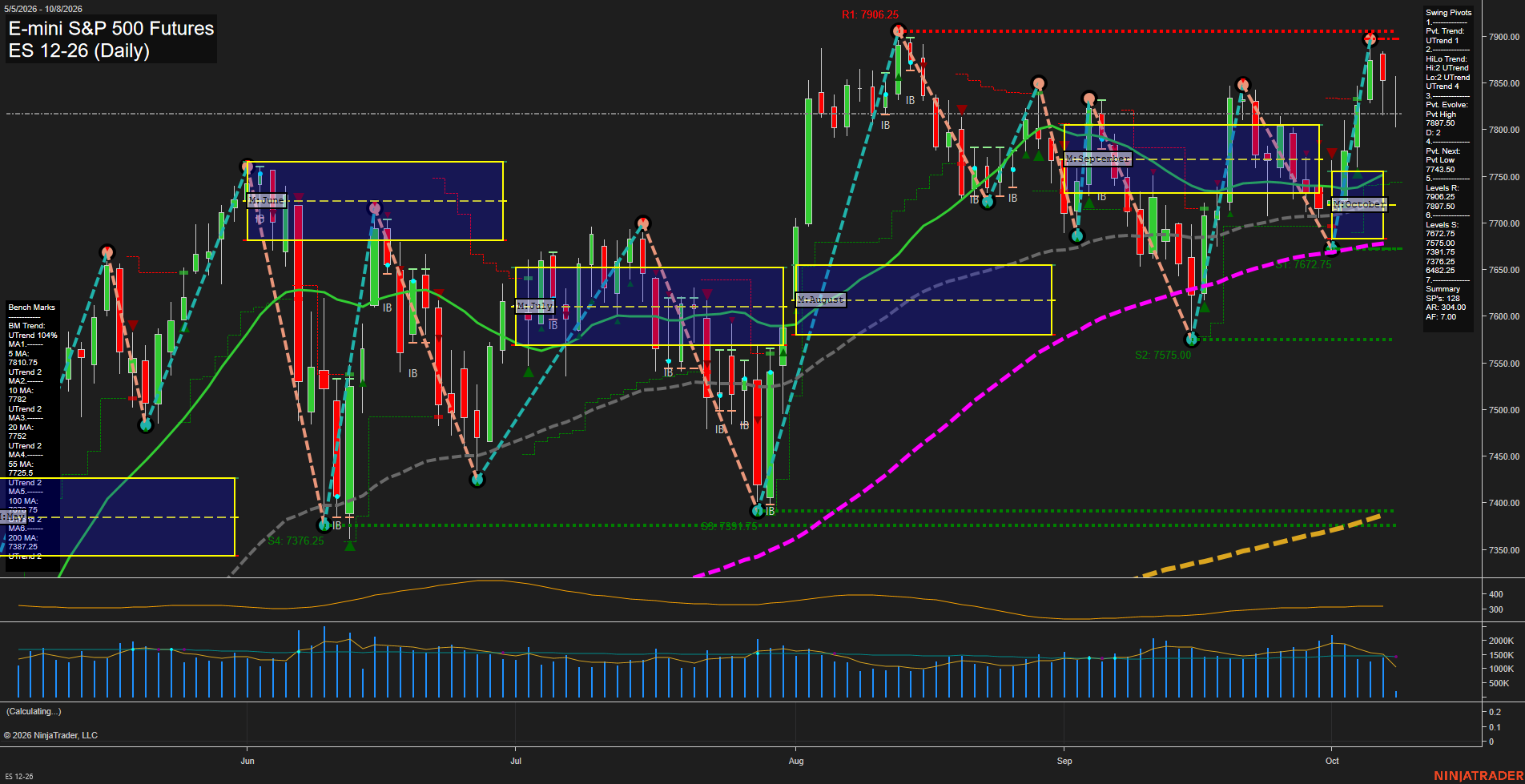 ES Daily Chart Analysis: 2026-10-08 CT ES Daily Chart Analysis: 2026-10-08 CT