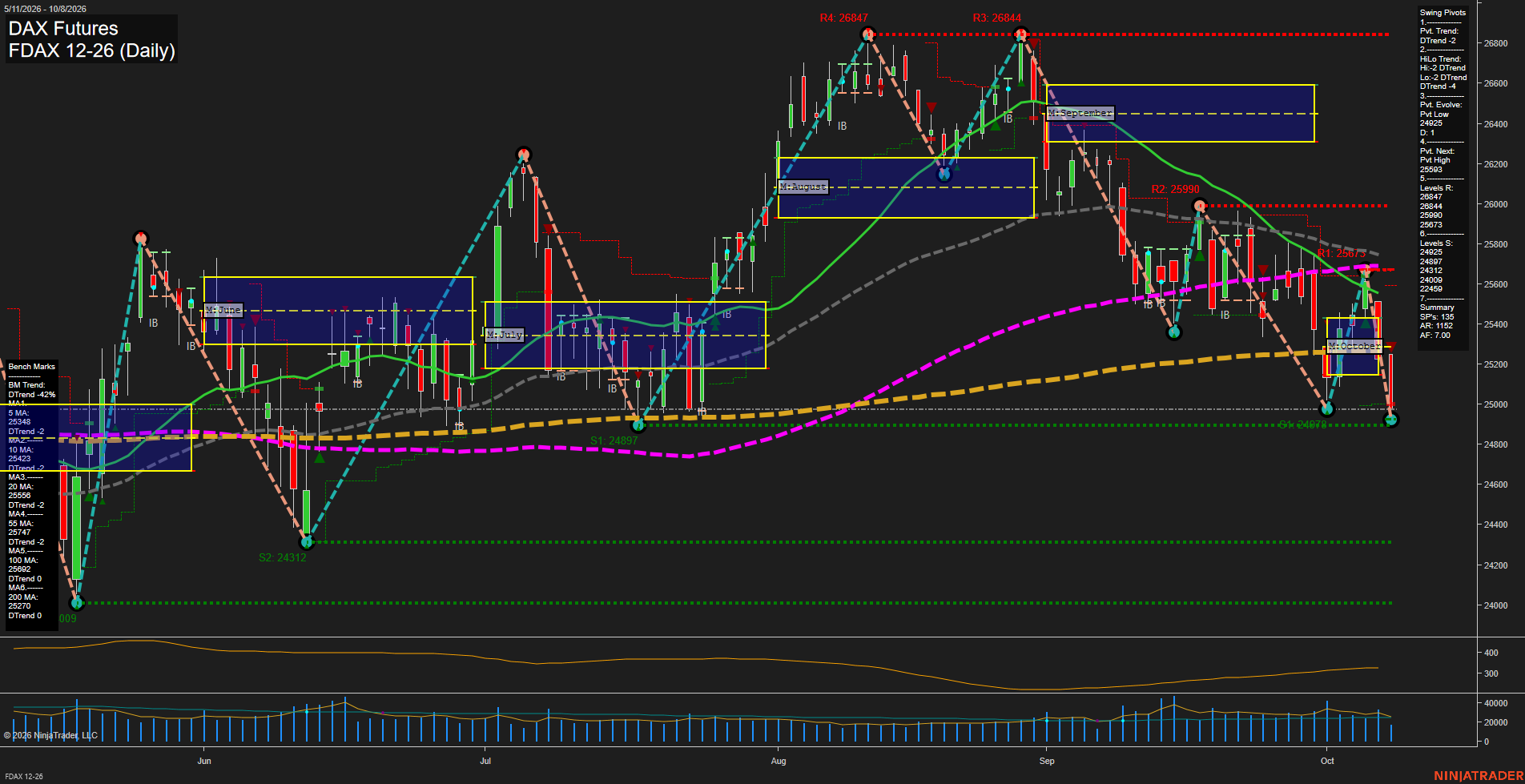 FDAX DAX Futures Daily Chart Analysis: 2026-Oct-08 07:05 CT