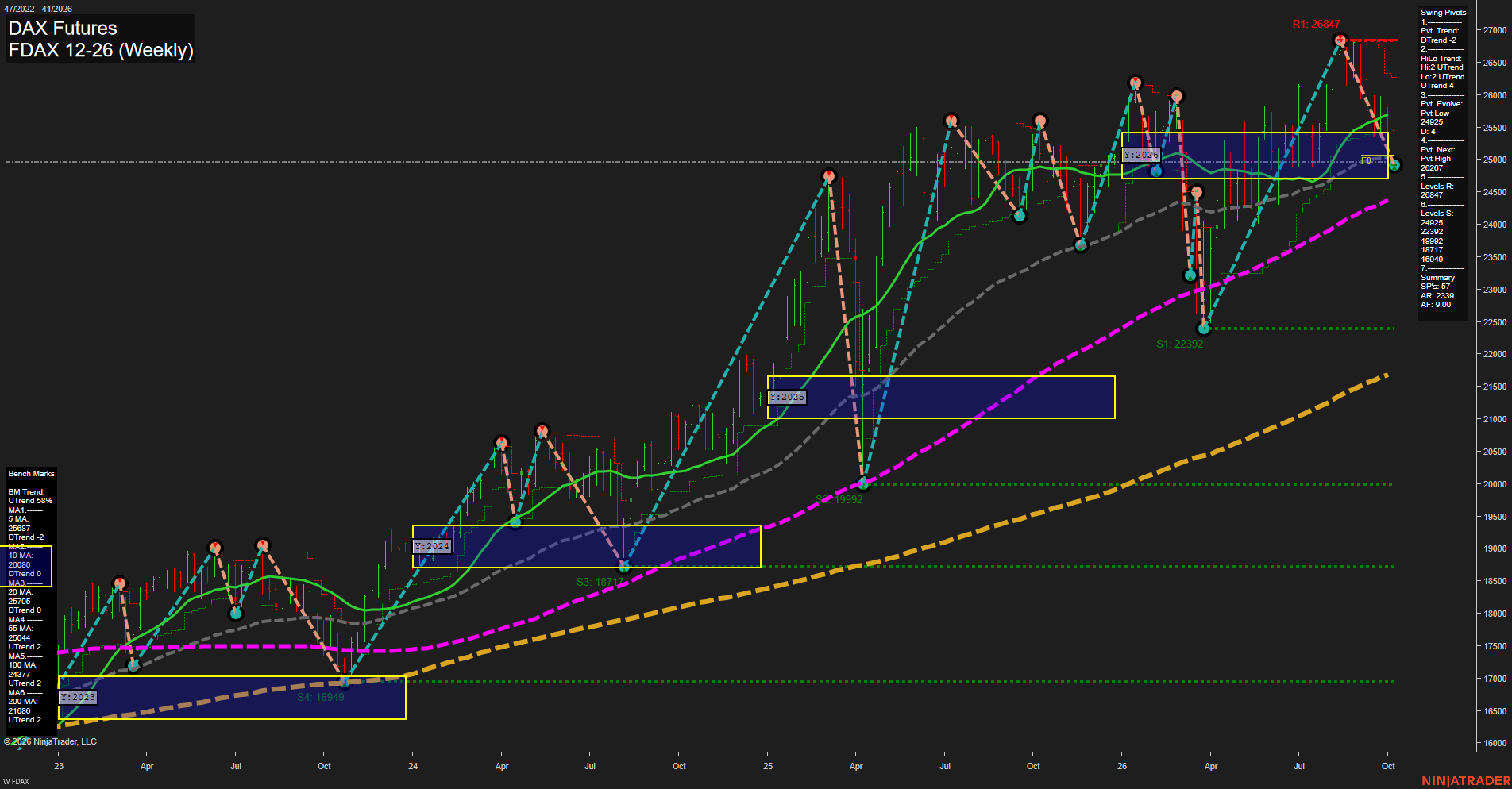 FDAX DAX Futures Weekly Chart Analysis: 2026-Oct-08 07:05 CT