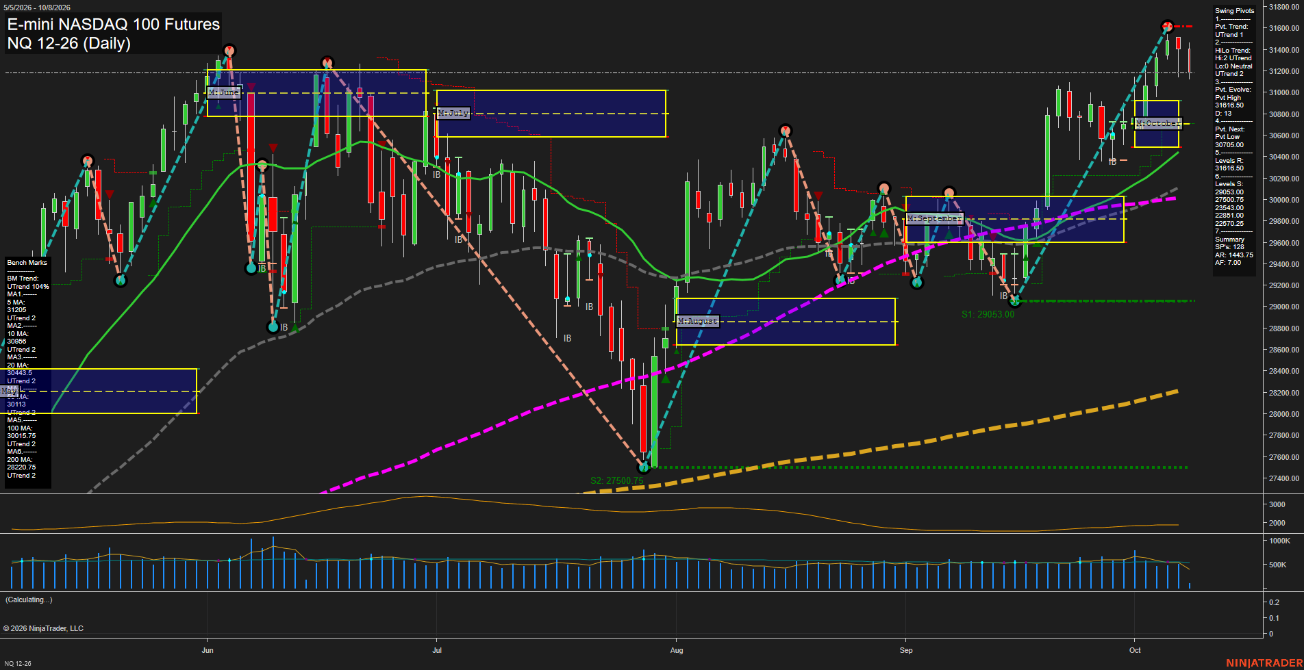 NQ Daily Chart Analysis: 2026-10-08 CT NQ Daily Chart Analysis: 2026-10-08 CT
