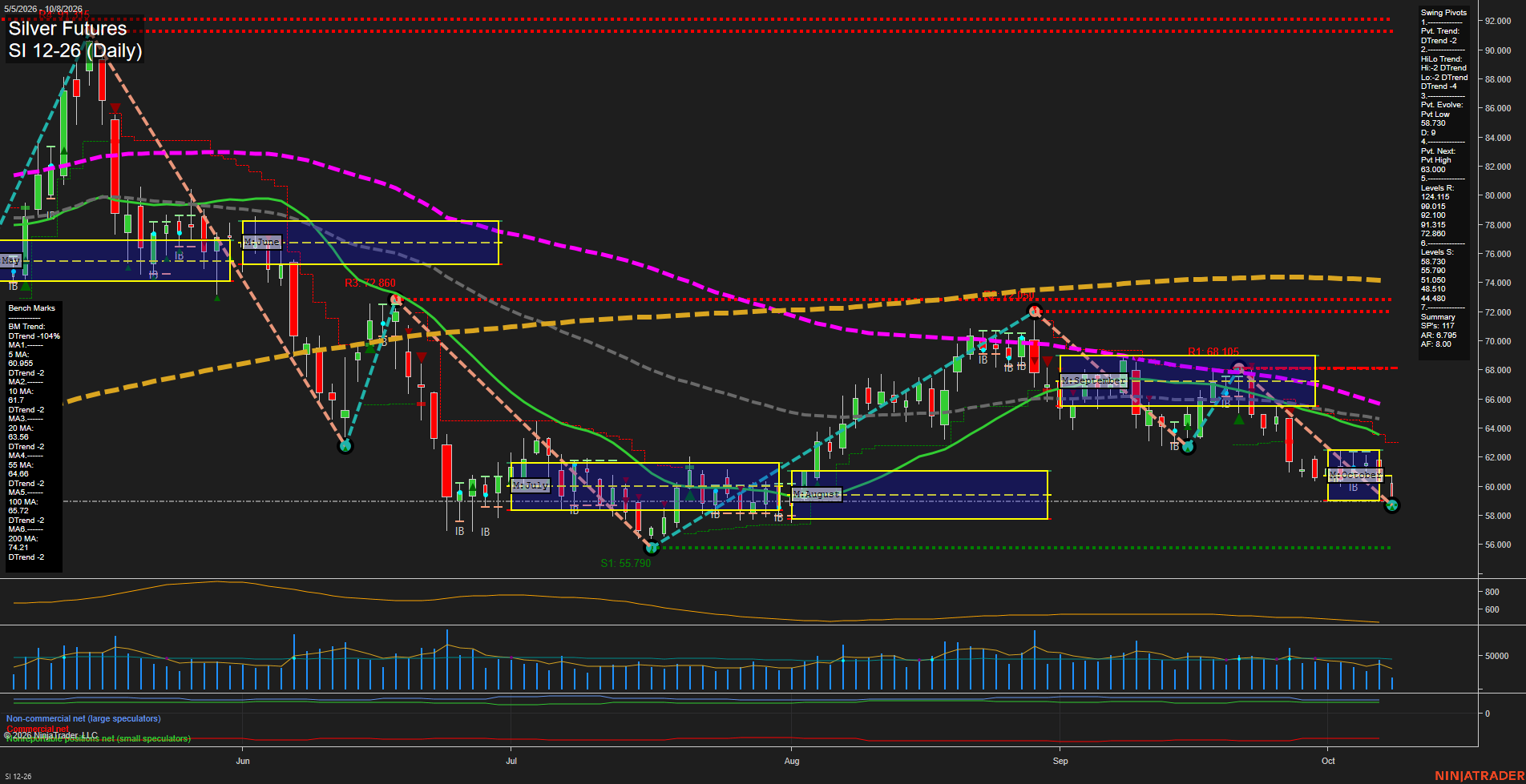 SI Silver Futures Daily Chart Analysis: 2026-Oct-08 07:10 CT