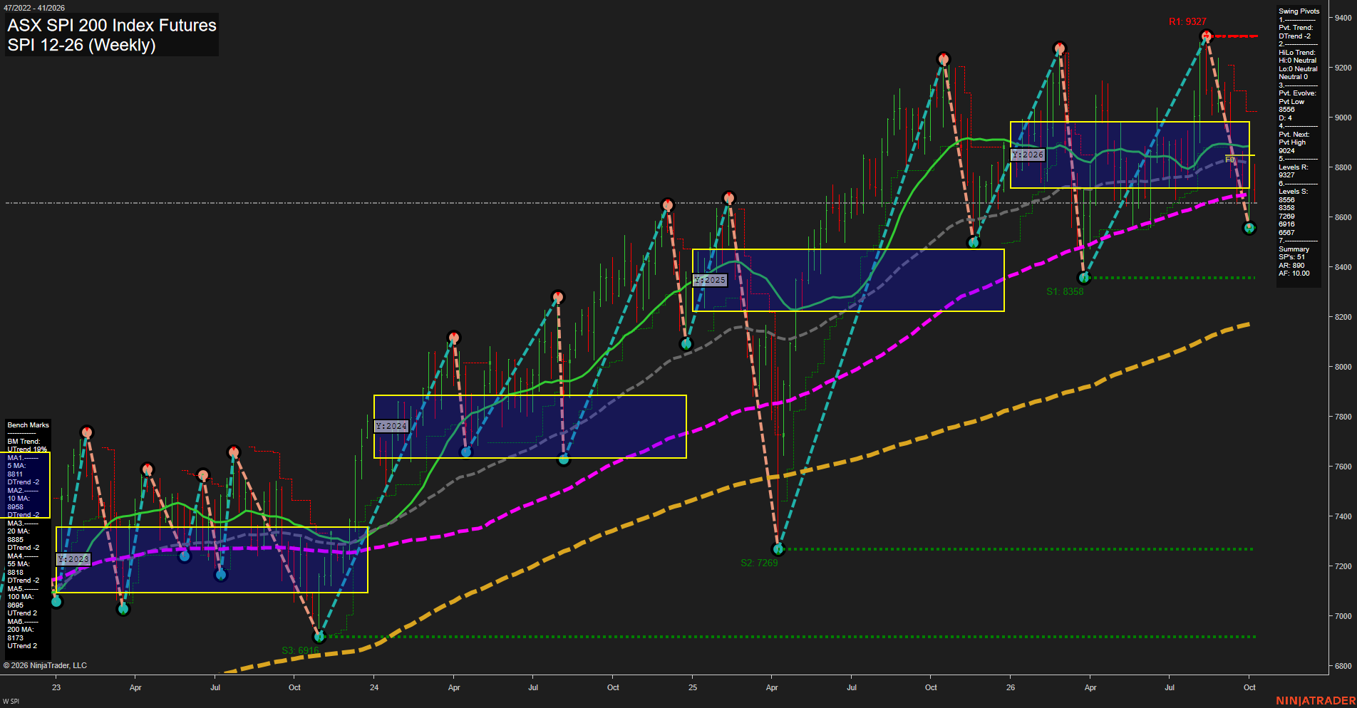 SPI ASX SPI 200 Index Futures Weekly Chart Analysis: 2026-Oct-08 07:10 CT