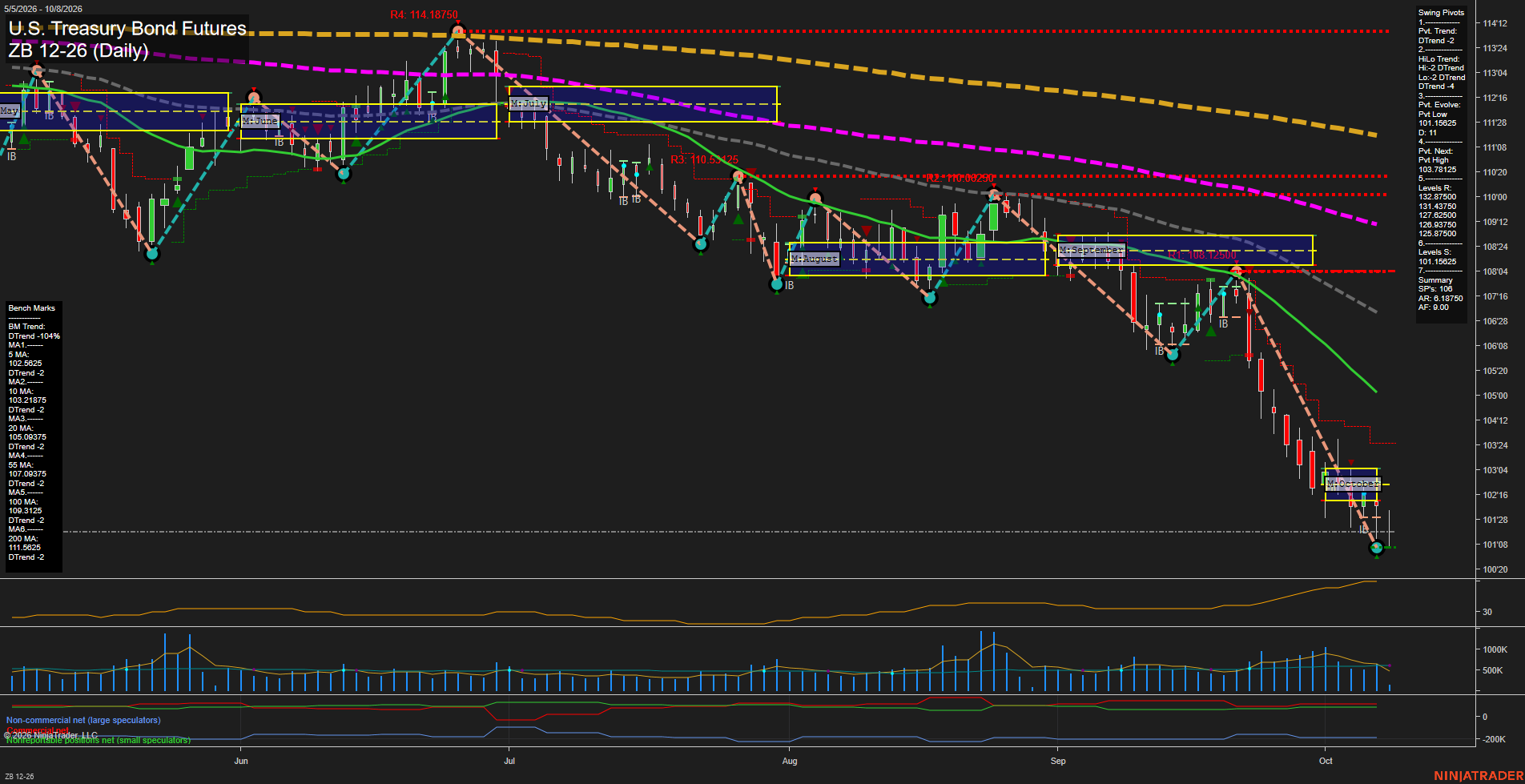 ZB Daily Chart Analysis: 2026-10-08 CT ZB Daily Chart Analysis: 2026-10-08 CT