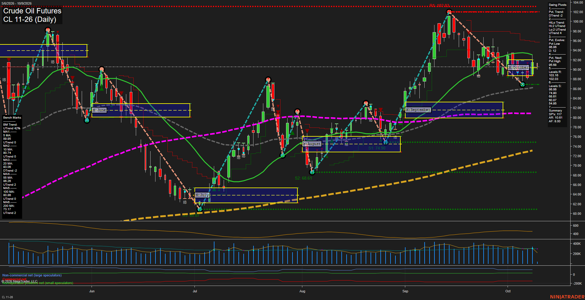 CL Daily Chart Analysis: 2026-10-09 CT CL Daily Chart Analysis: 2026-10-09 CT