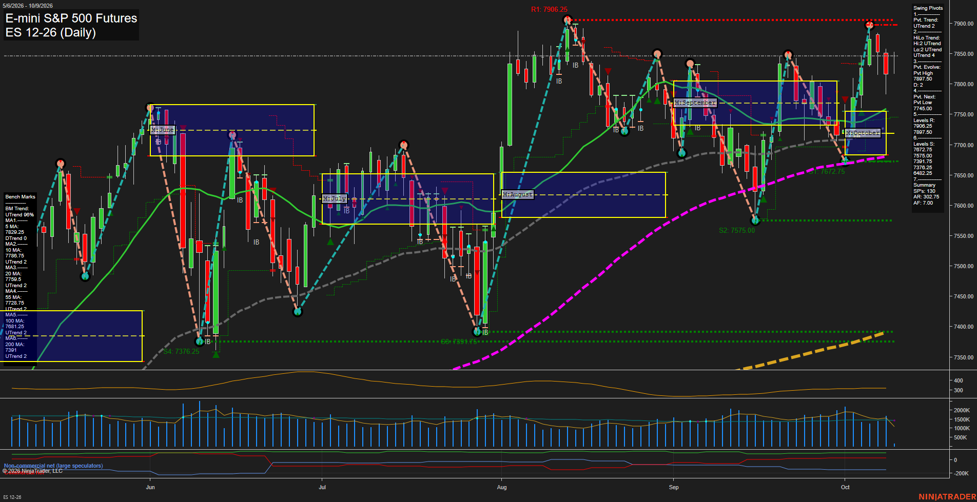 ES Daily Chart Analysis: 2026-10-09 CT ES Daily Chart Analysis: 2026-10-09 CT