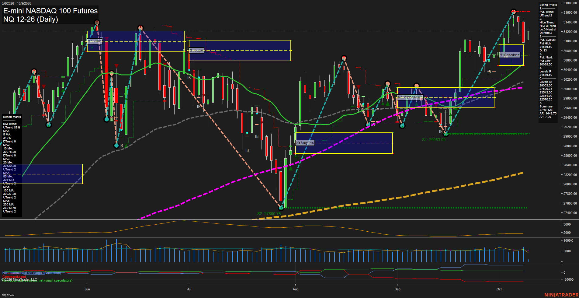 NQ Daily Chart Analysis: 2026-10-09 CT NQ Daily Chart Analysis: 2026-10-09 CT