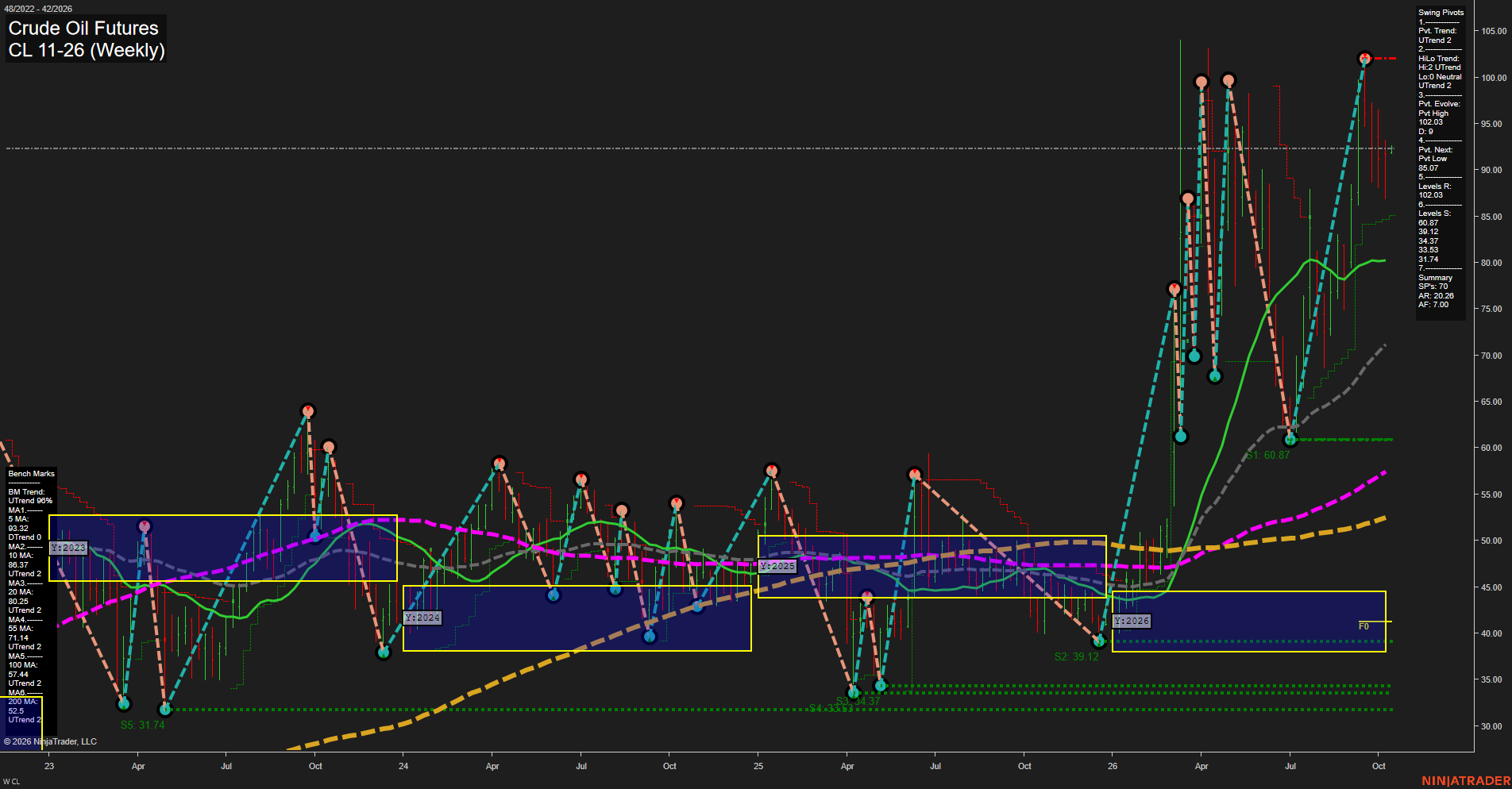 CL Crude Oil Futures Weekly Chart Analysis: 2026-Oct-11 18:02 CT