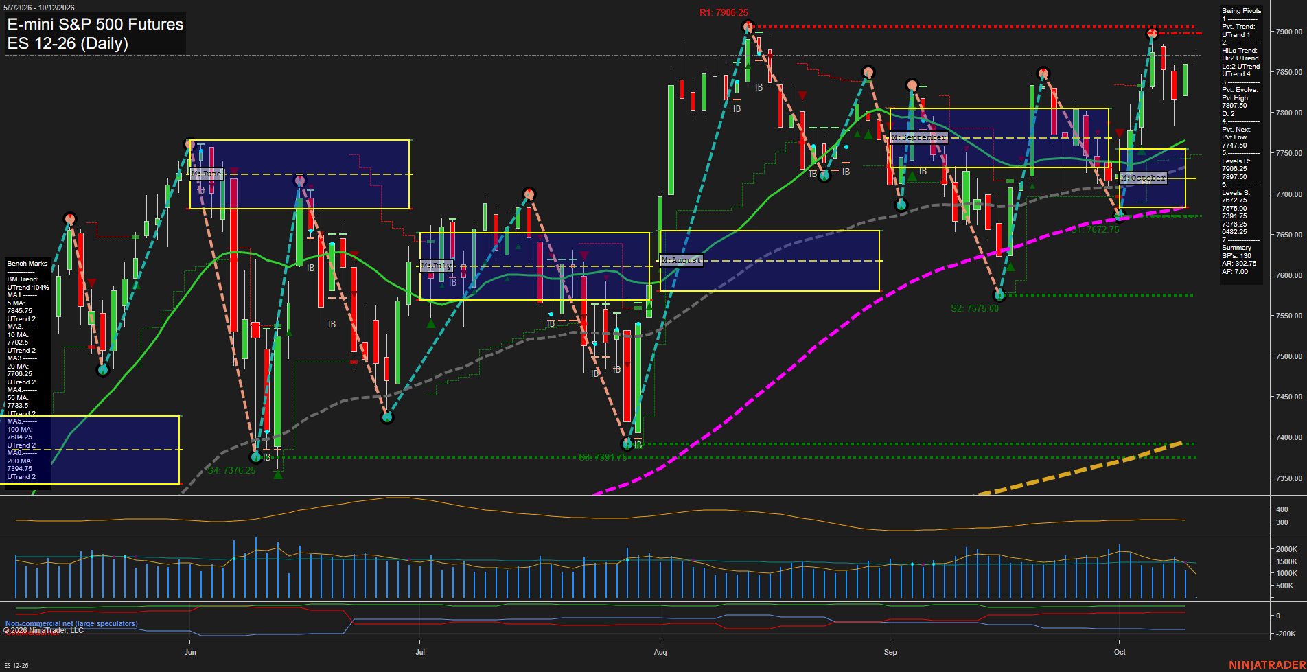 ES E-mini S&P 500 Futures Daily Chart Analysis: 2026-Oct-11 18:03 CT