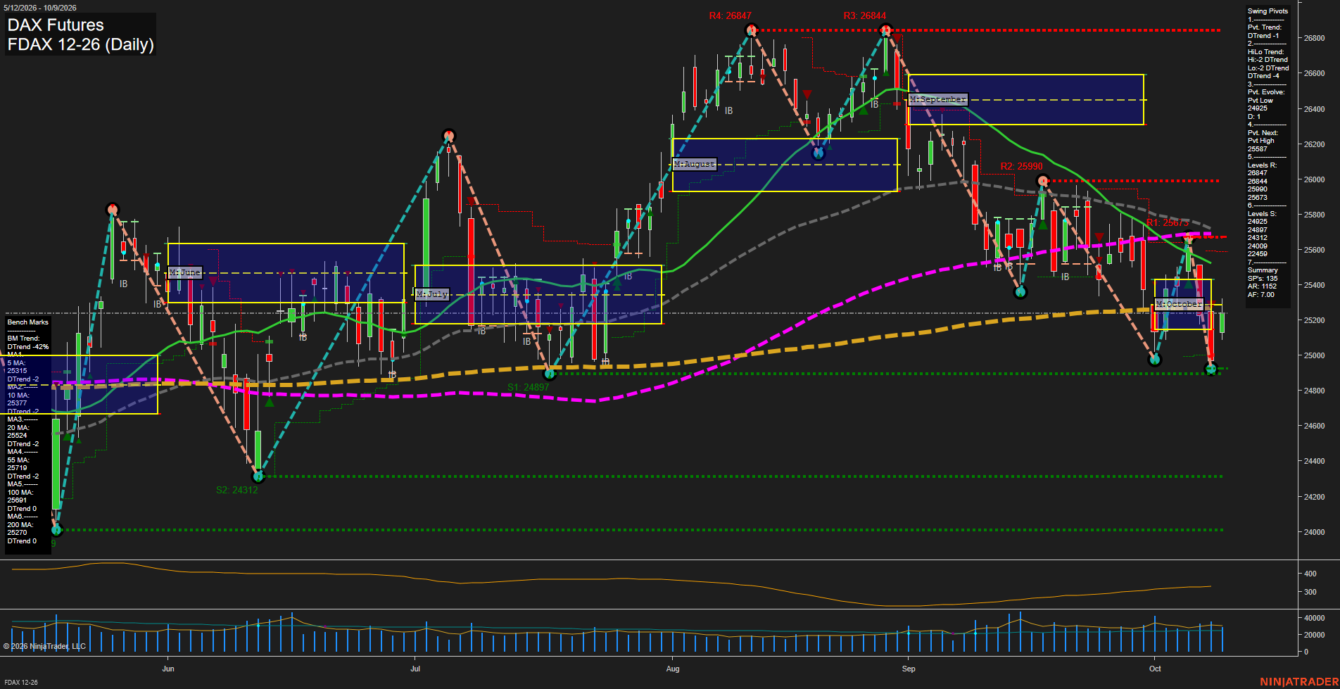 FDAX DAX Futures Daily Chart Analysis: 2026-Oct-11 18:03 CT