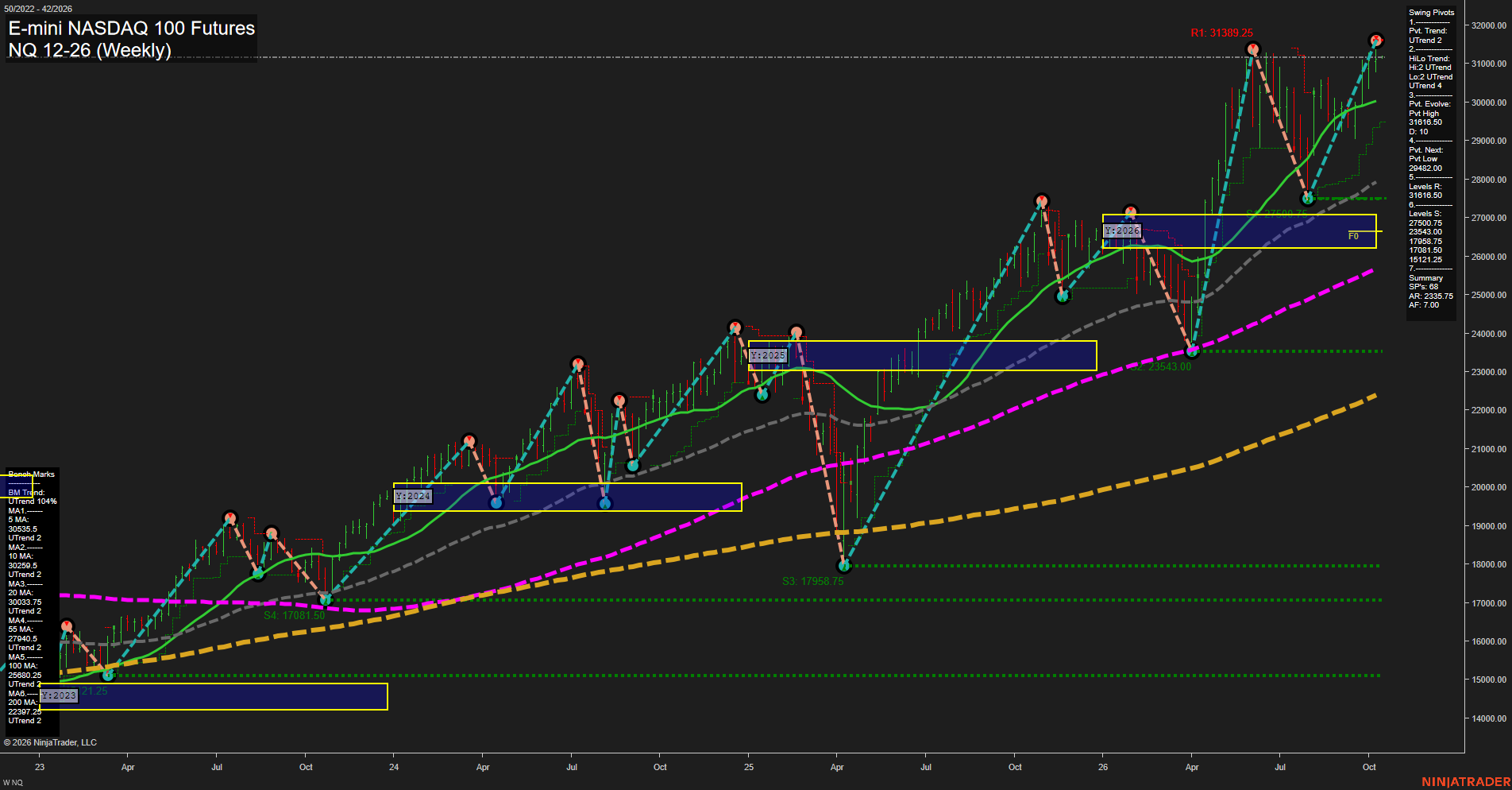 NQ E-mini NASDAQ 100 Futures Weekly Chart Analysis: 2026-Oct-11 18:06 CT