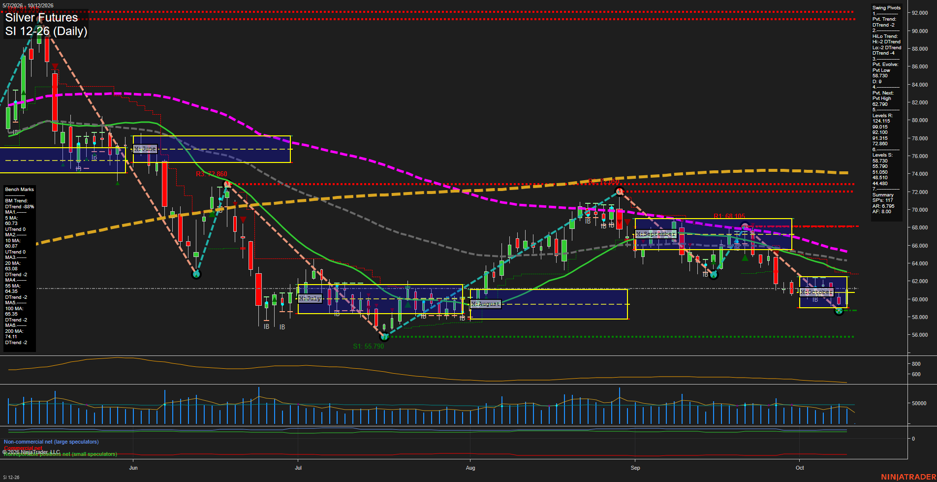 SI Silver Futures Daily Chart Analysis: 2026-Oct-11 18:07 CT