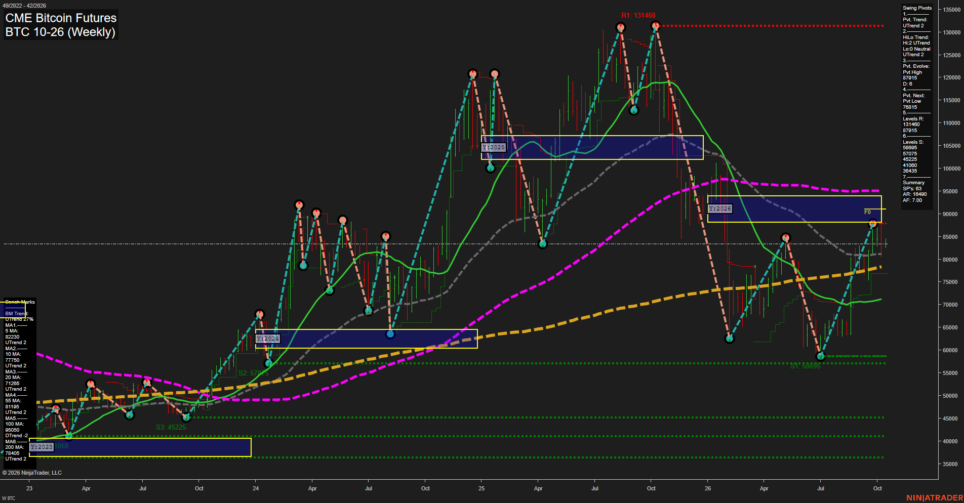 BTC CME Bitcoin Futures Weekly Chart Analysis: 2026-Oct-12 07:02 CT