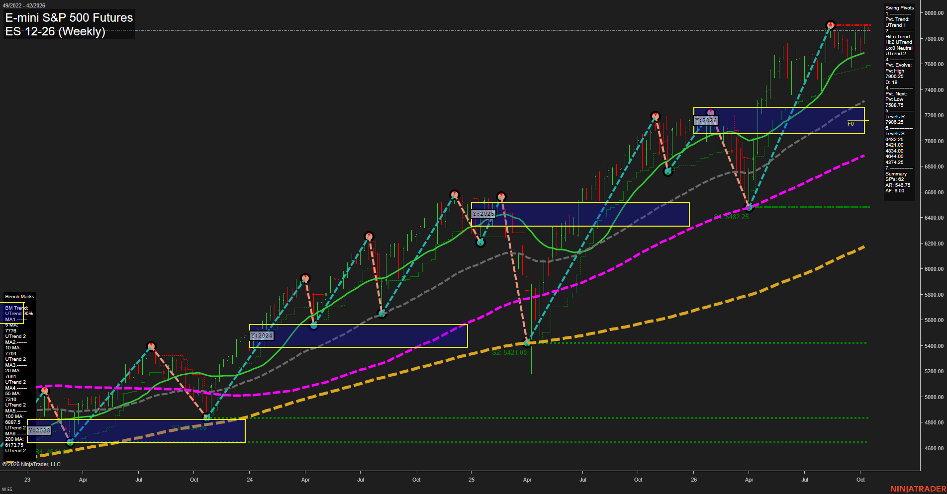 ES E-mini S&P 500 Futures Weekly Chart Analysis: 2026-Oct-12 07:03 CT