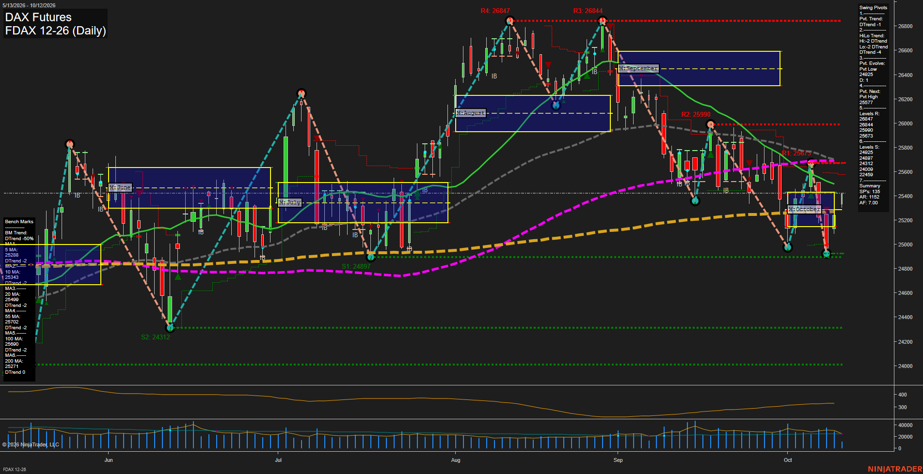 FDAX DAX Futures Daily Chart Analysis: 2026-Oct-12 07:04 CT