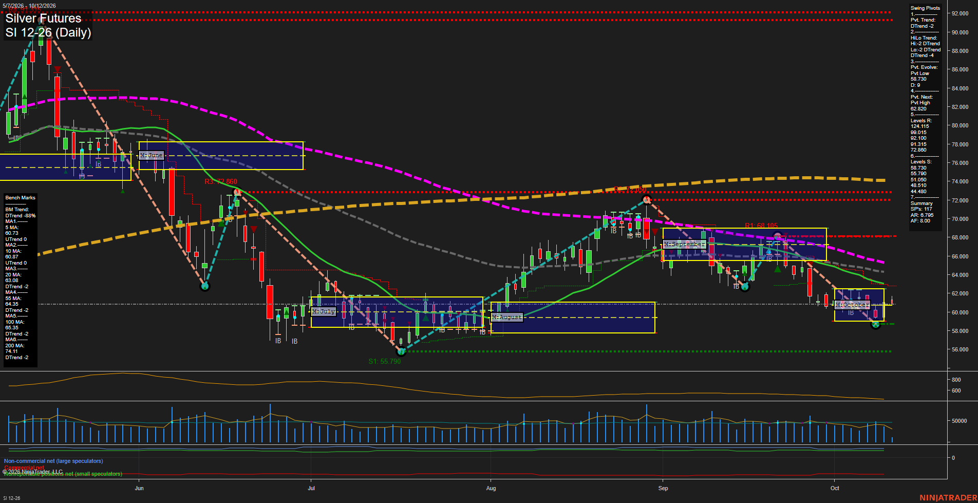 SI Silver Futures Daily Chart Analysis: 2026-Oct-12 07:08 CT