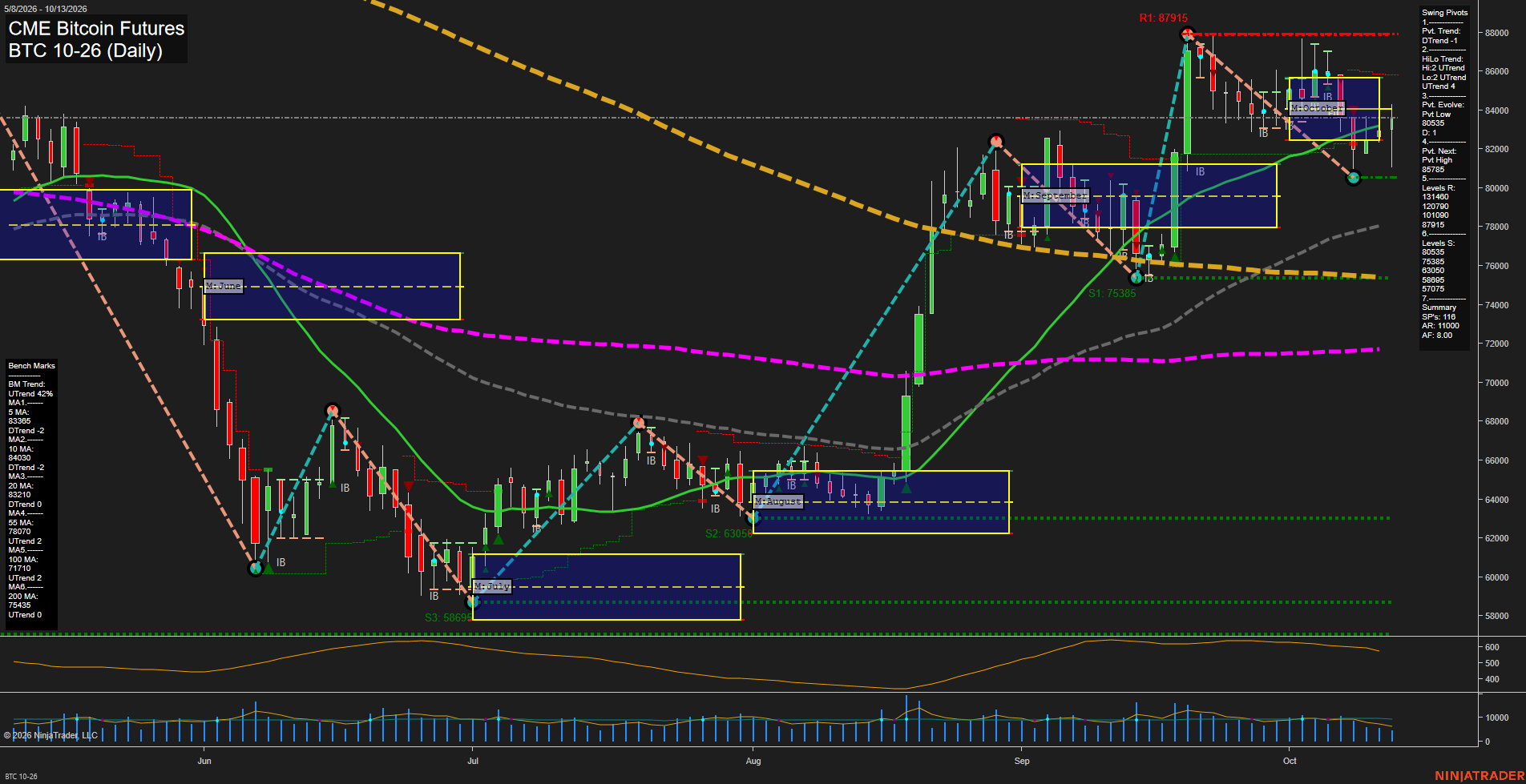 BTC CME Bitcoin Futures Daily Chart Analysis: 2026-Oct-13 07:01 CT