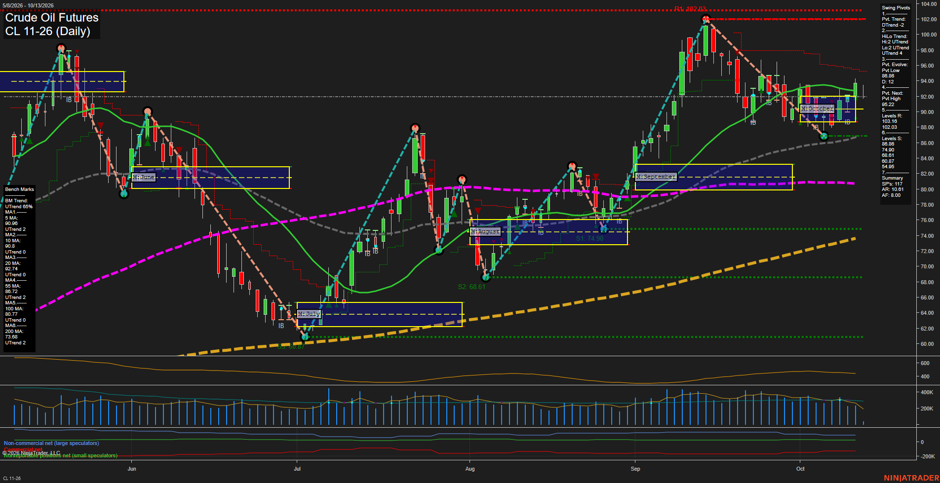 CL Crude Oil Futures Daily Chart Analysis: 2026-Oct-13 07:02 CT