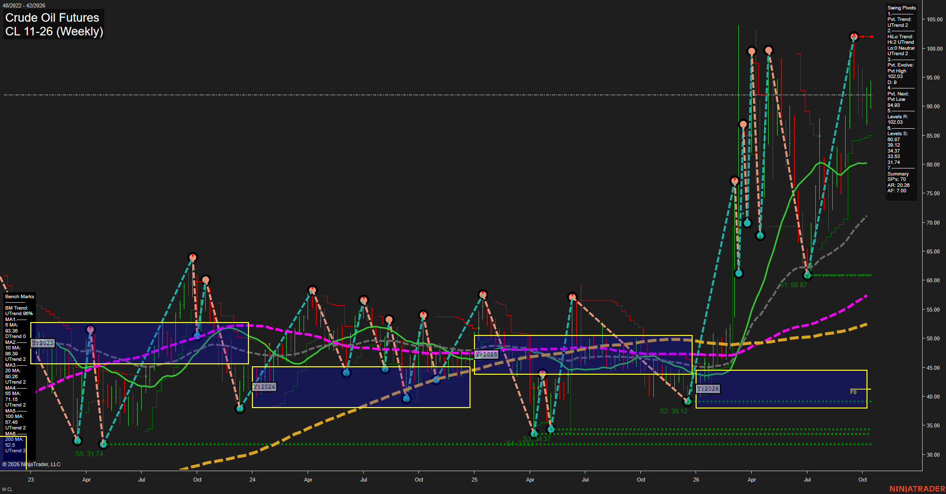 CL Crude Oil Futures Weekly Chart Analysis: 2026-Oct-13 07:02 CT