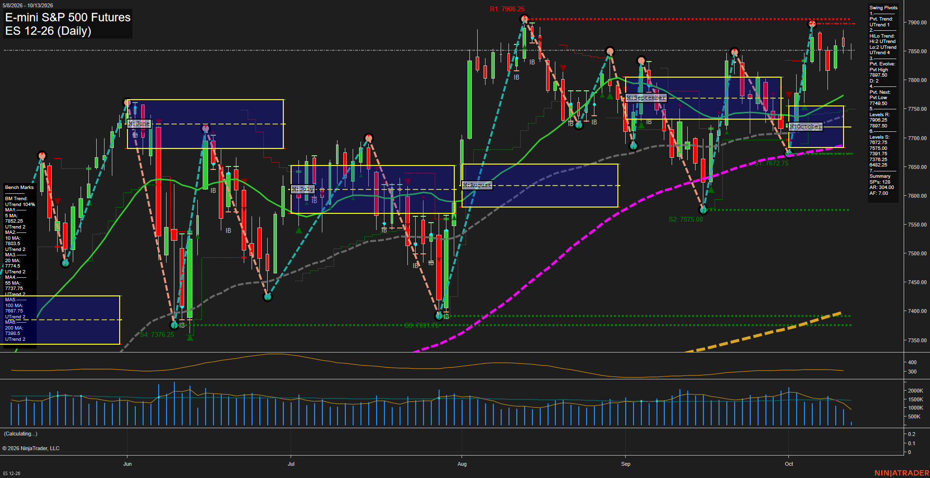 ES E-mini S&P 500 Futures Daily Chart Analysis: 2026-Oct-13 07:04 CT