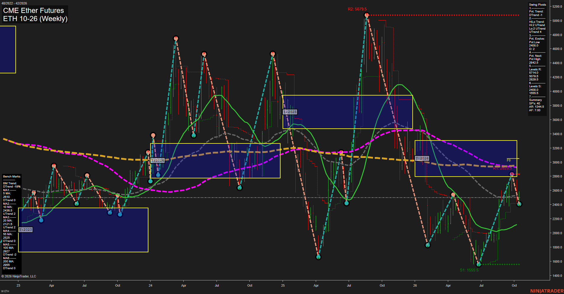 ETH CME Ether Futures Weekly Chart Analysis: 2026-Oct-13 07:04 CT