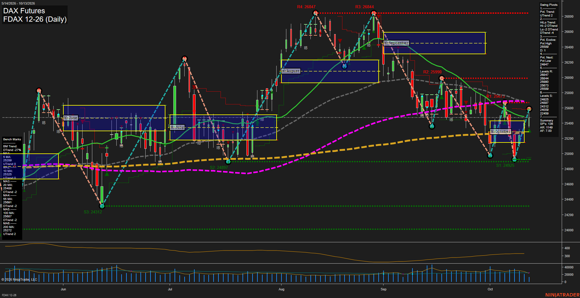 FDAX DAX Futures Daily Chart Analysis: 2026-Oct-13 07:04 CT