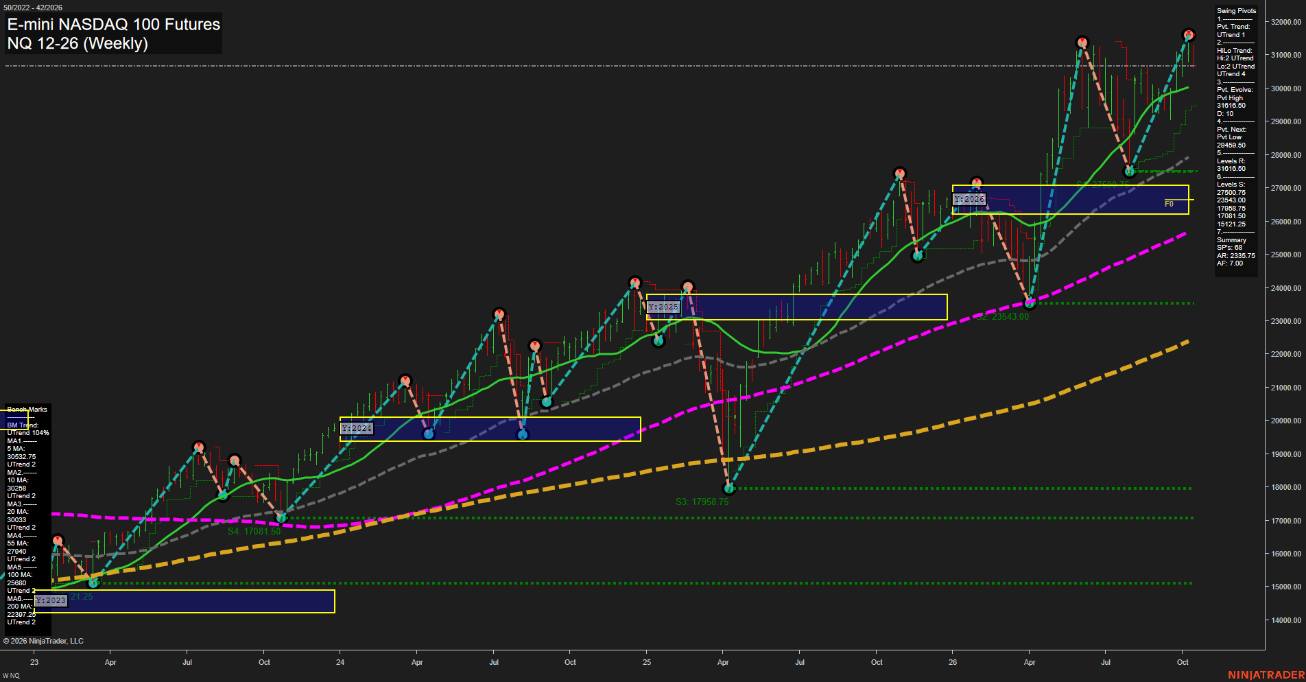 NQ E-mini NASDAQ 100 Futures Weekly Chart Analysis: 2026-Oct-13 07:09 CT