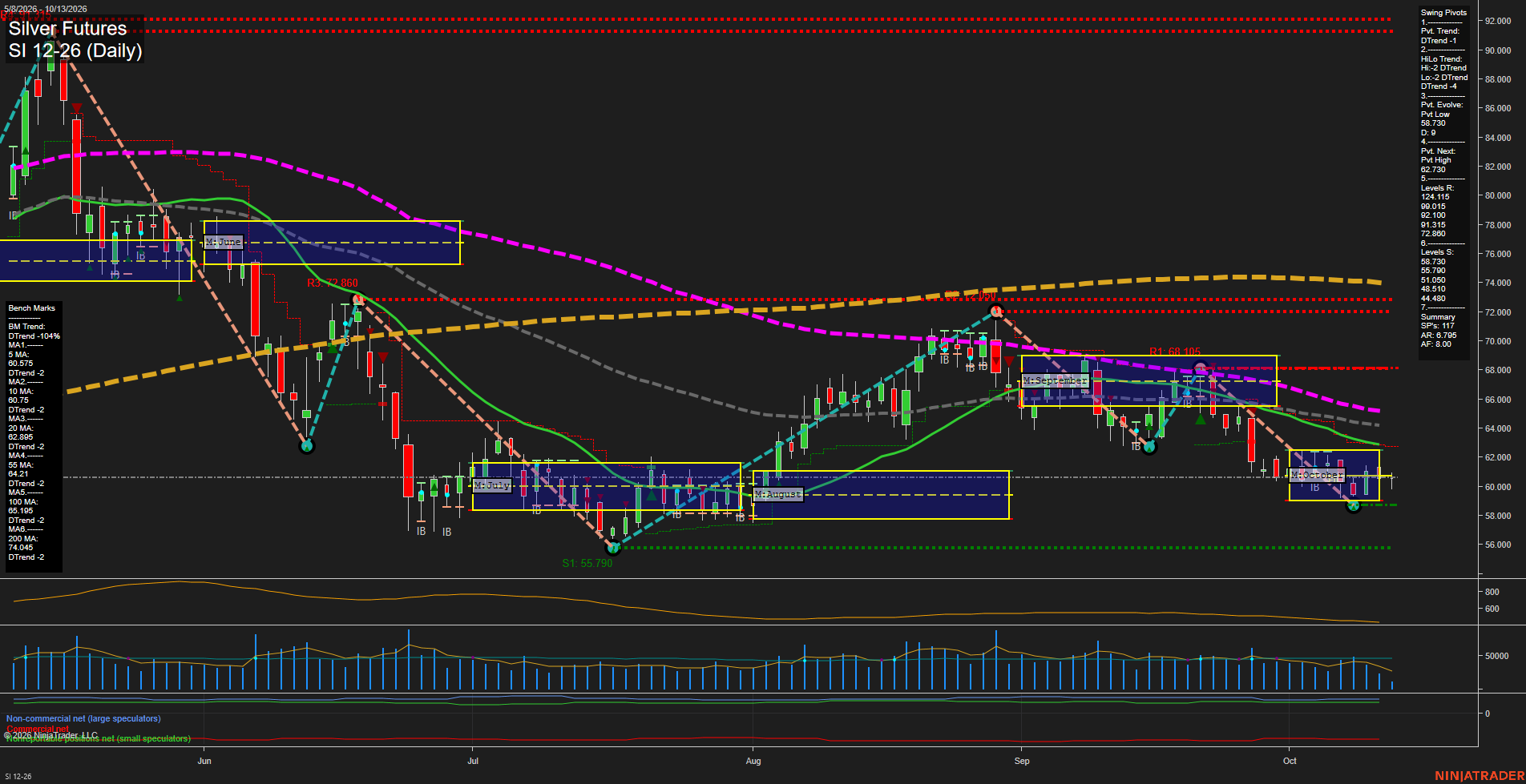 SI Silver Futures Daily Chart Analysis: 2026-Oct-13 07:11 CT