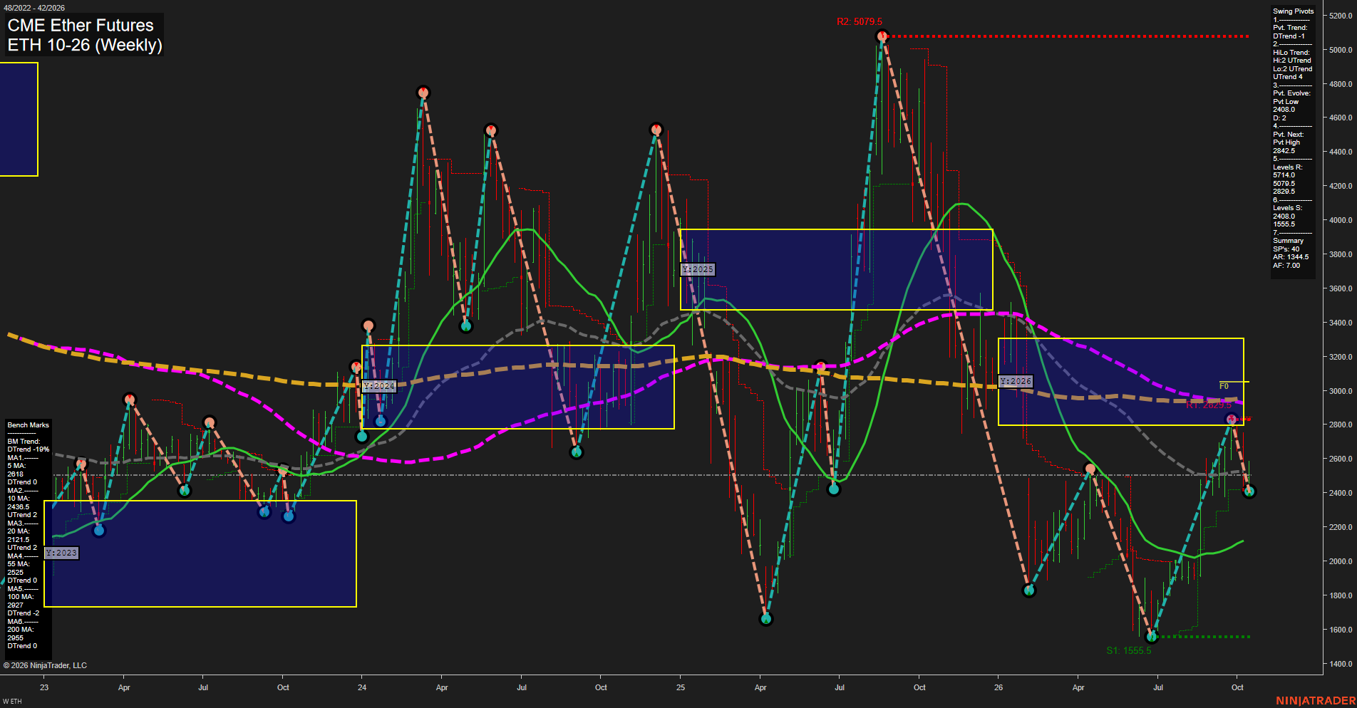 ETH CME Ether Futures Weekly Chart Analysis: 2026-Oct-14 07:04 CT