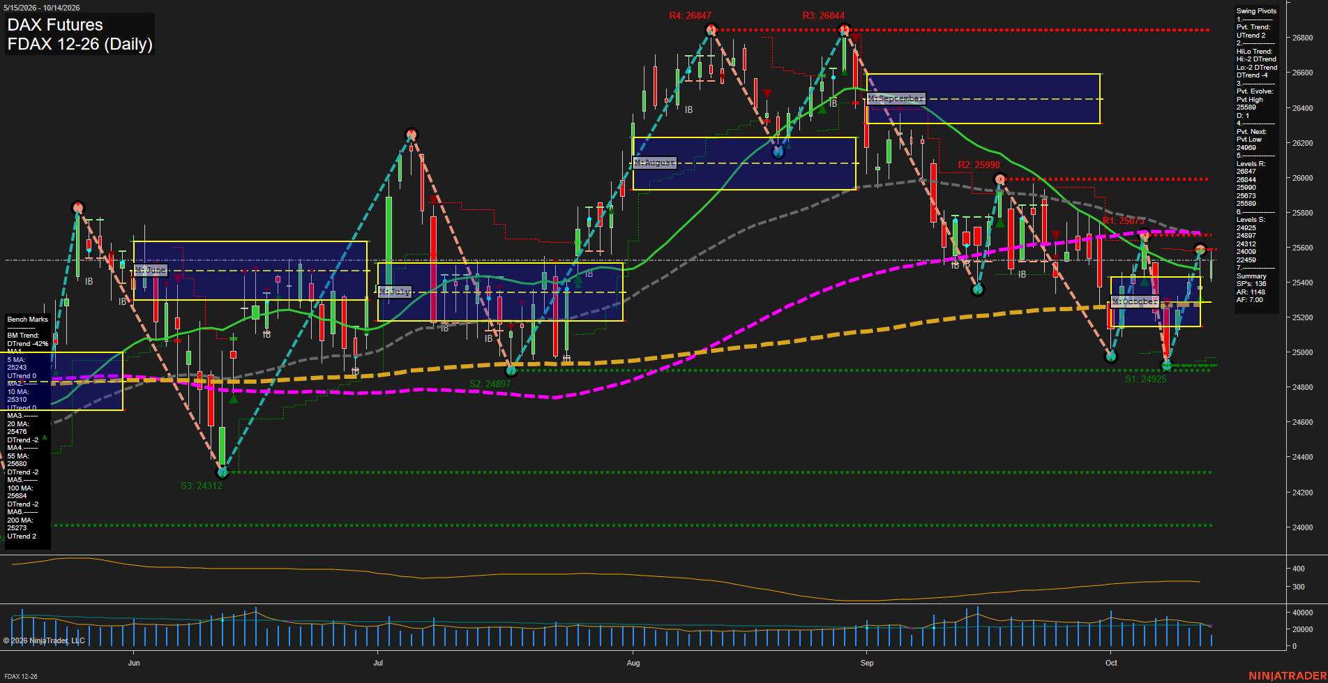 FDAX DAX Futures Daily Chart Analysis: 2026-Oct-14 07:05 CT