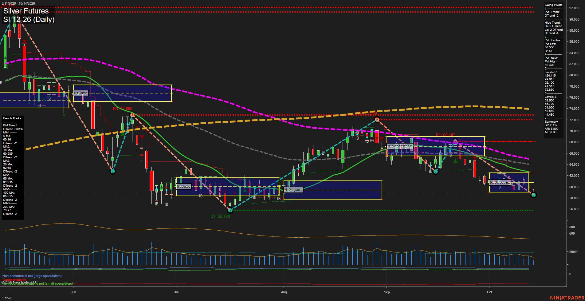 SI Silver Futures Daily Chart Analysis: 2026-Oct-14 07:10 CT