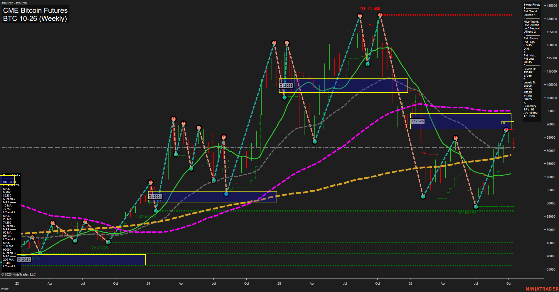 BTC CME Bitcoin Futures Weekly Chart Analysis: 2026-Oct-15 07:02 CT
