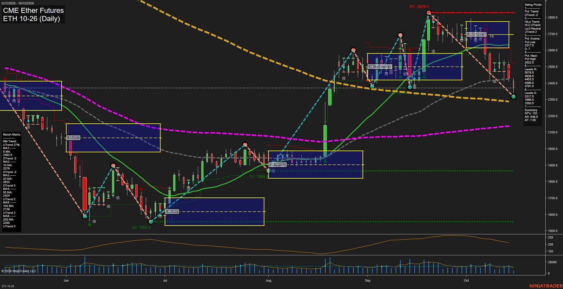 ETH CME Ether Futures Daily Chart Analysis: 2026-Oct-15 07:04 CT