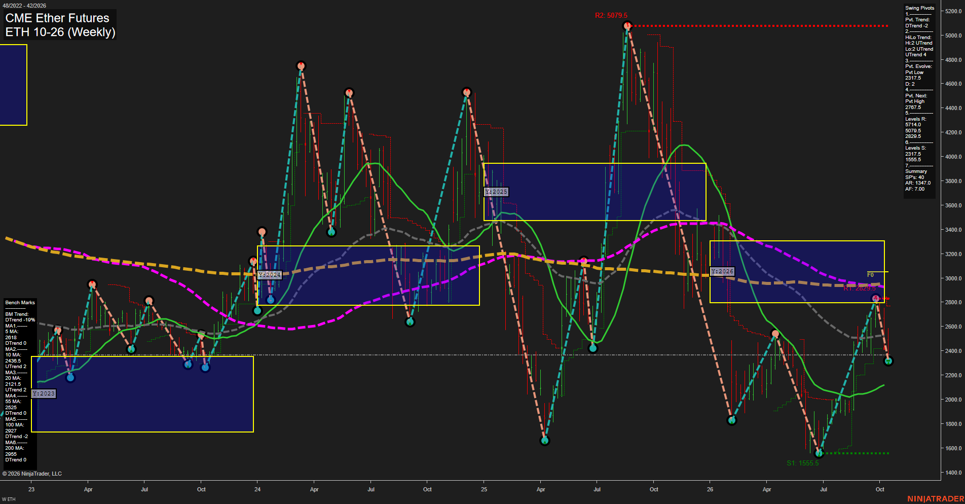 ETH CME Ether Futures Weekly Chart Analysis: 2026-Oct-15 07:04 CT
