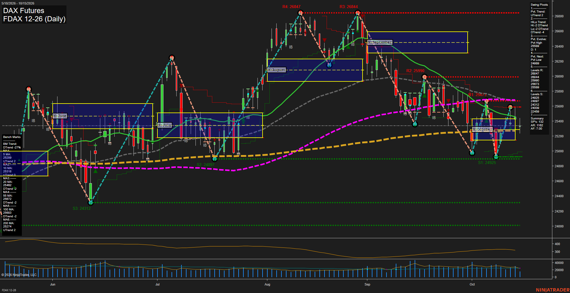 FDAX DAX Futures Daily Chart Analysis: 2026-Oct-15 07:04 CT