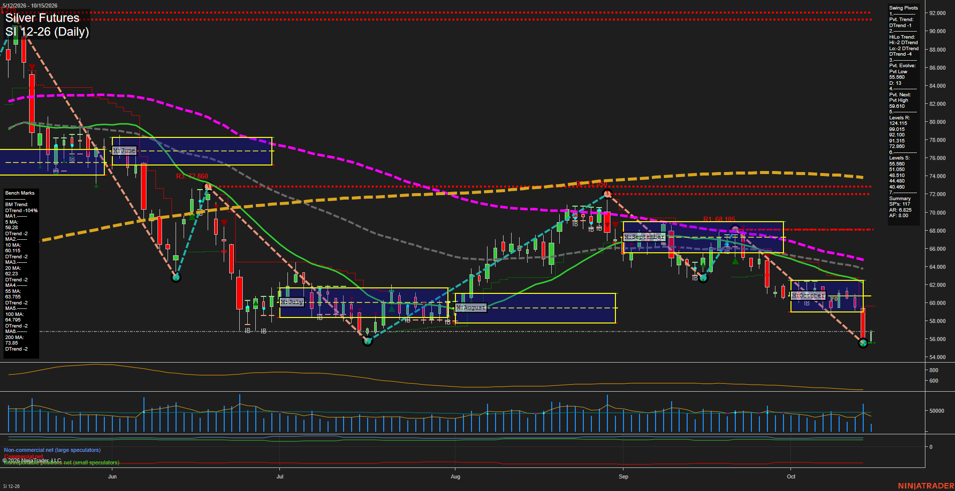 SI Silver Futures Daily Chart Analysis: 2026-Oct-15 07:09 CT