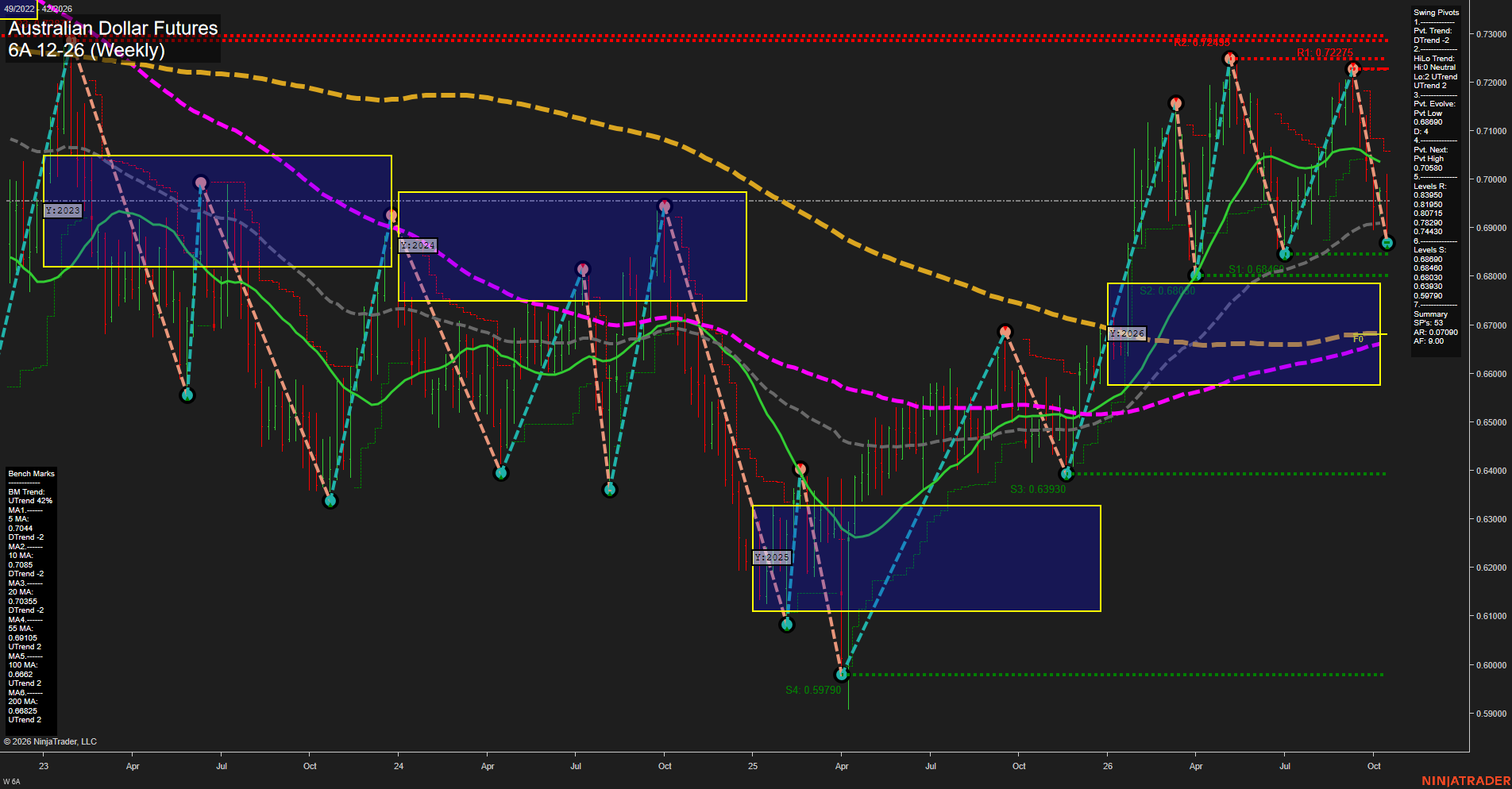 6A Australian Dollar Futures Weekly Chart Analysis: 2026-Oct-16 07:00 CT