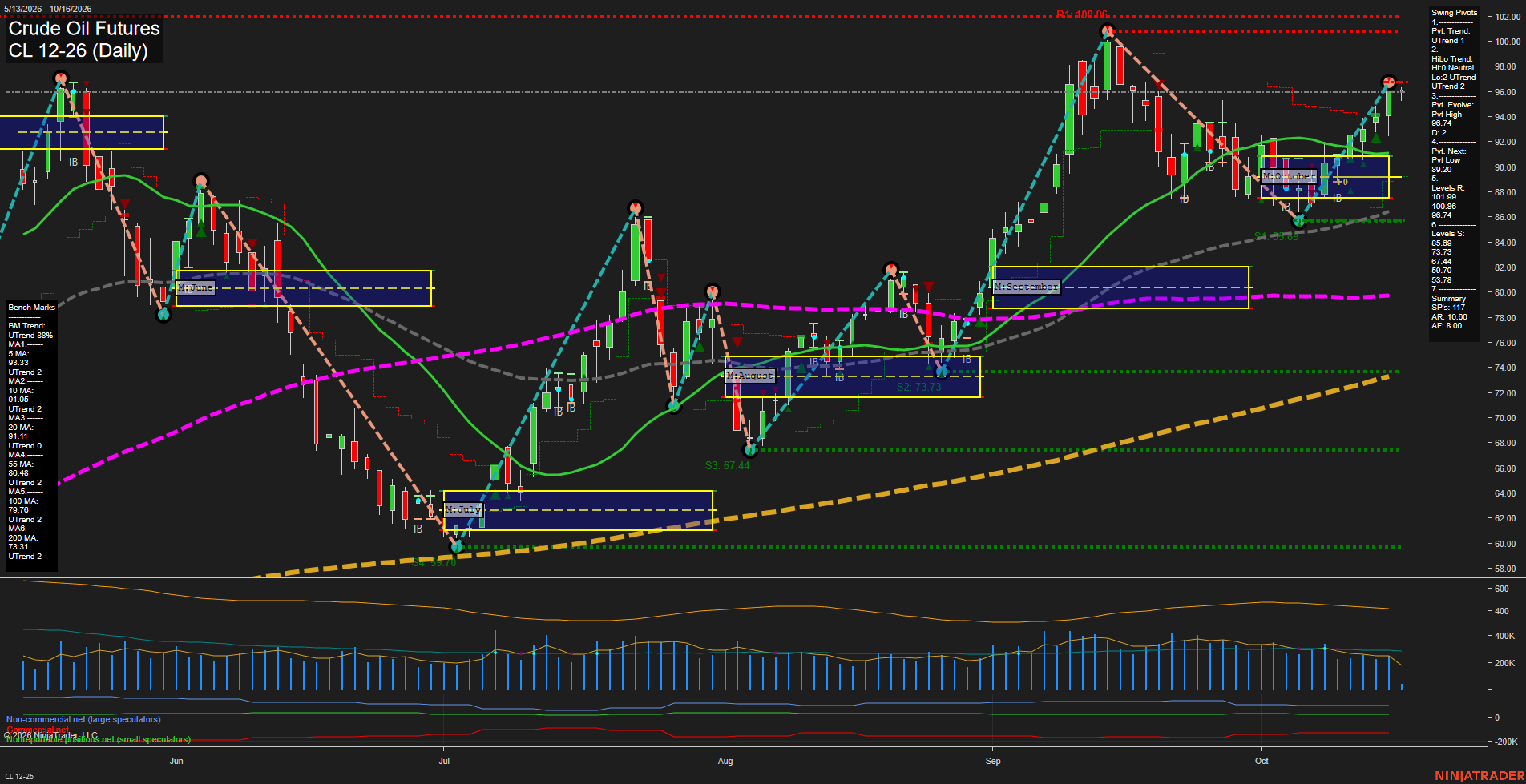 CL Crude Oil Futures Daily Chart Analysis: 2026-Oct-16 07:02 CT