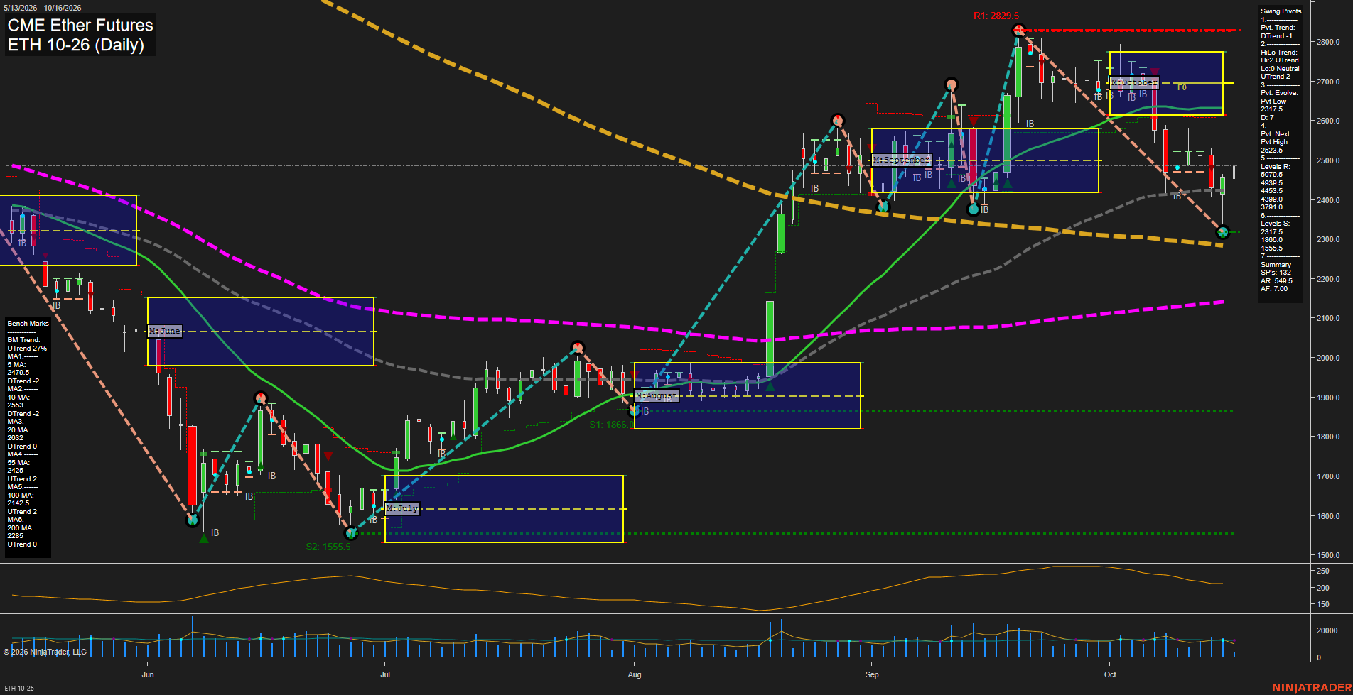 ETH CME Ether Futures Daily Chart Analysis: 2026-Oct-16 07:04 CT