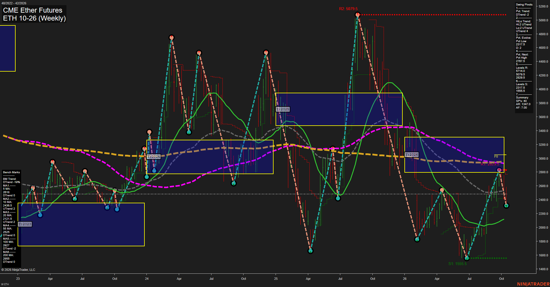 ETH CME Ether Futures Weekly Chart Analysis: 2026-Oct-16 07:04 CT