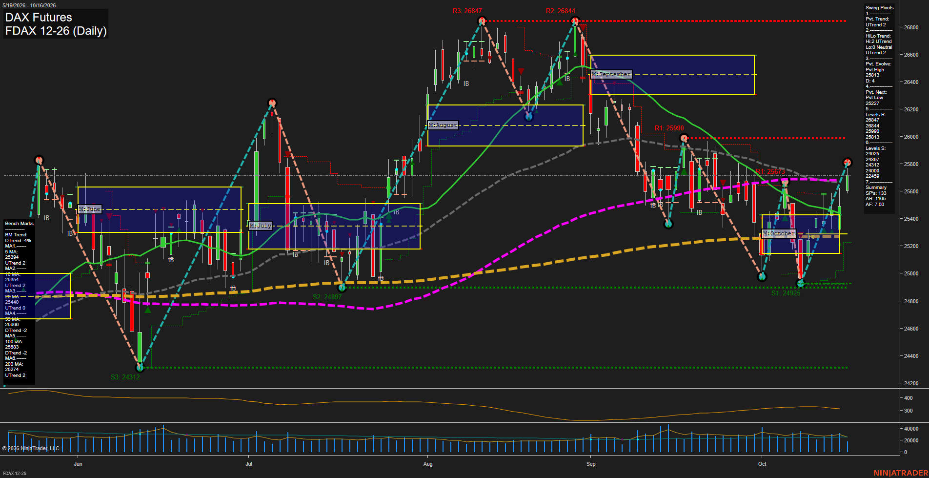 FDAX DAX Futures Daily Chart Analysis: 2026-Oct-16 07:04 CT