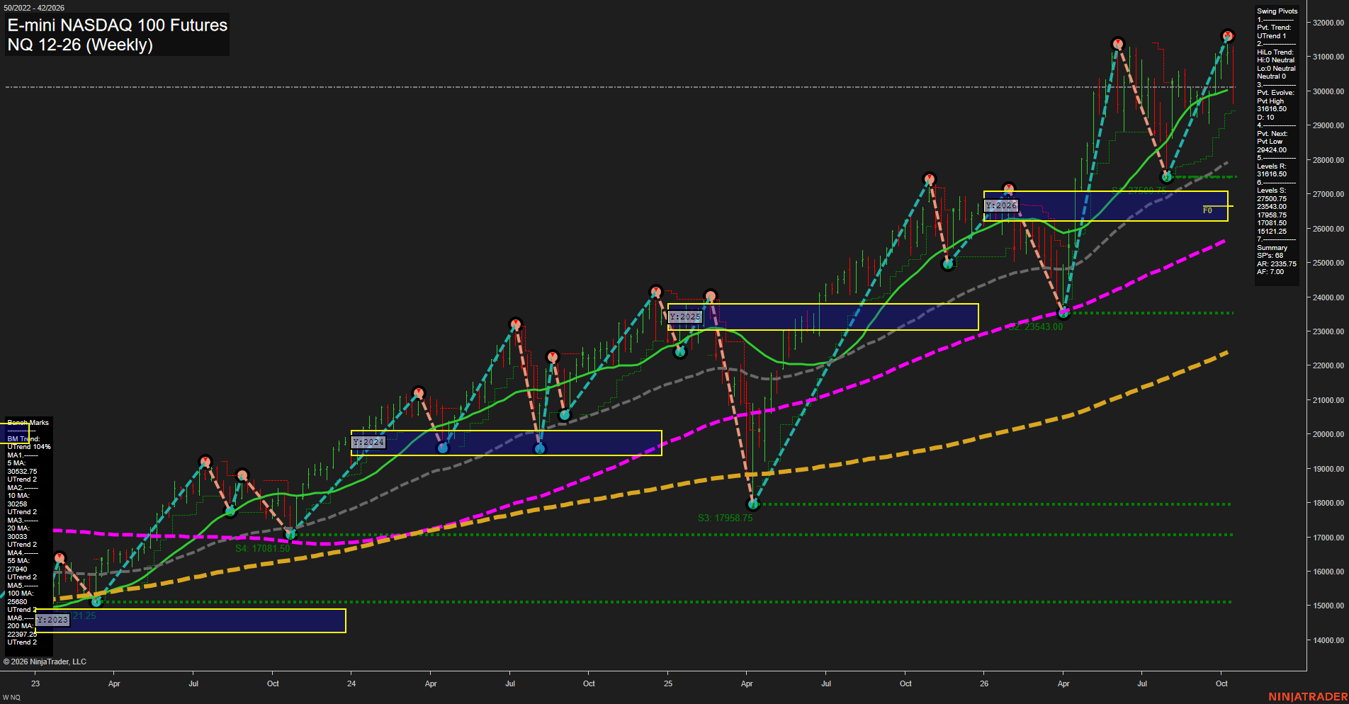 NQ E-mini NASDAQ 100 Futures Weekly Chart Analysis: 2026-Oct-16 07:07 CT