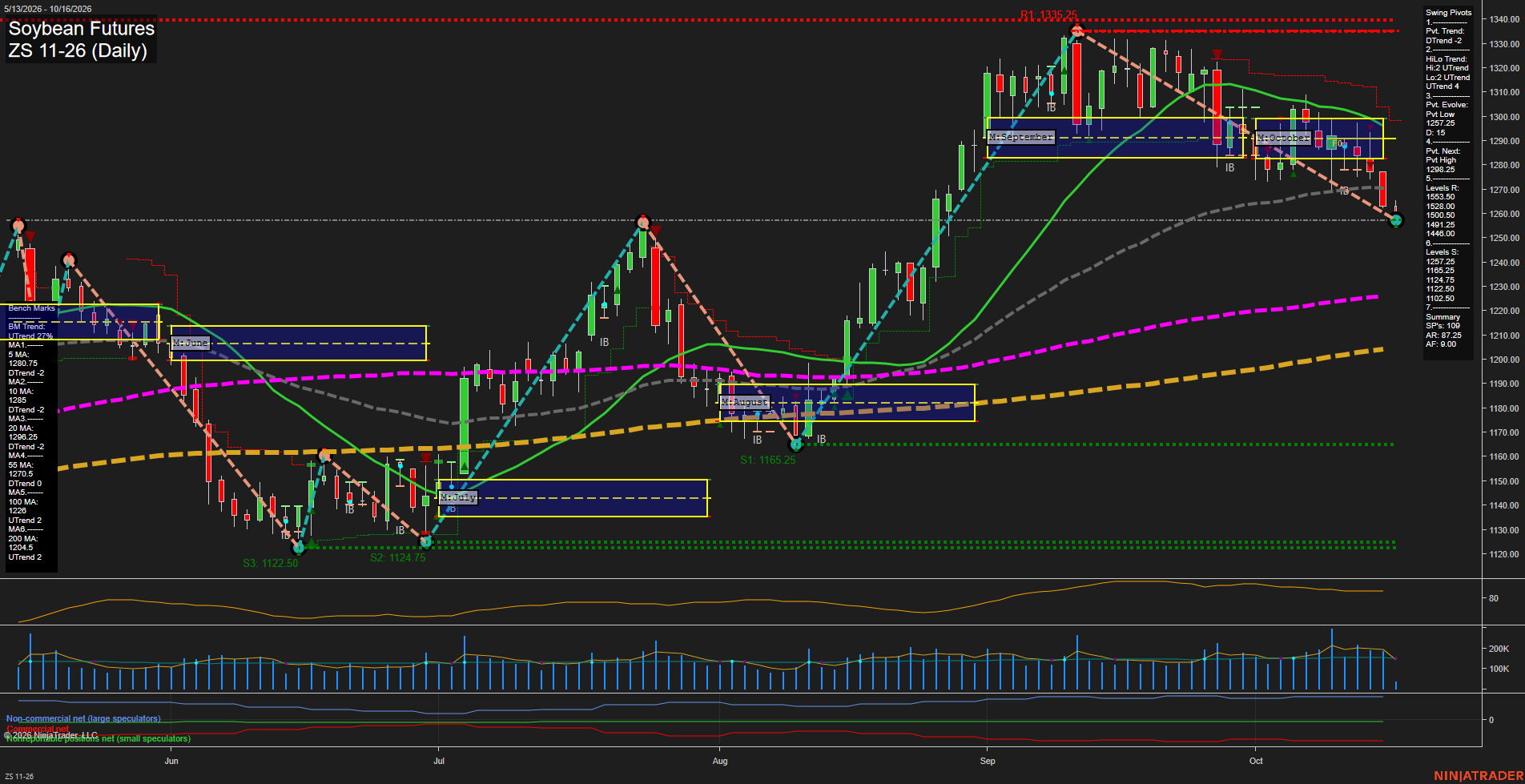 ZS Soybean Futures Daily Chart Analysis: 2026-Oct-16 07:12 CT