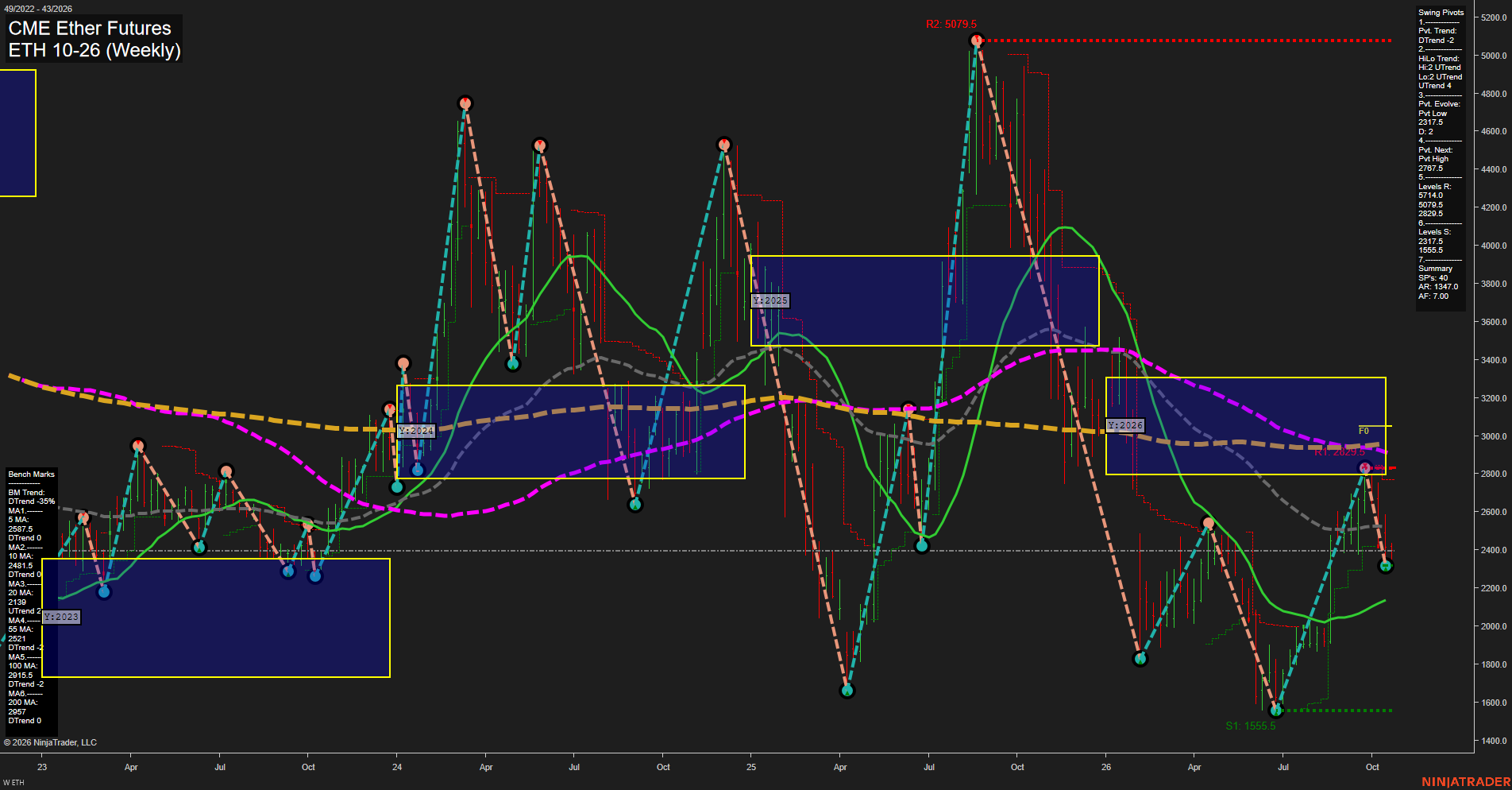 ETH CME Ether Futures Weekly Chart Analysis: 2026-Oct-18 18:03 CT